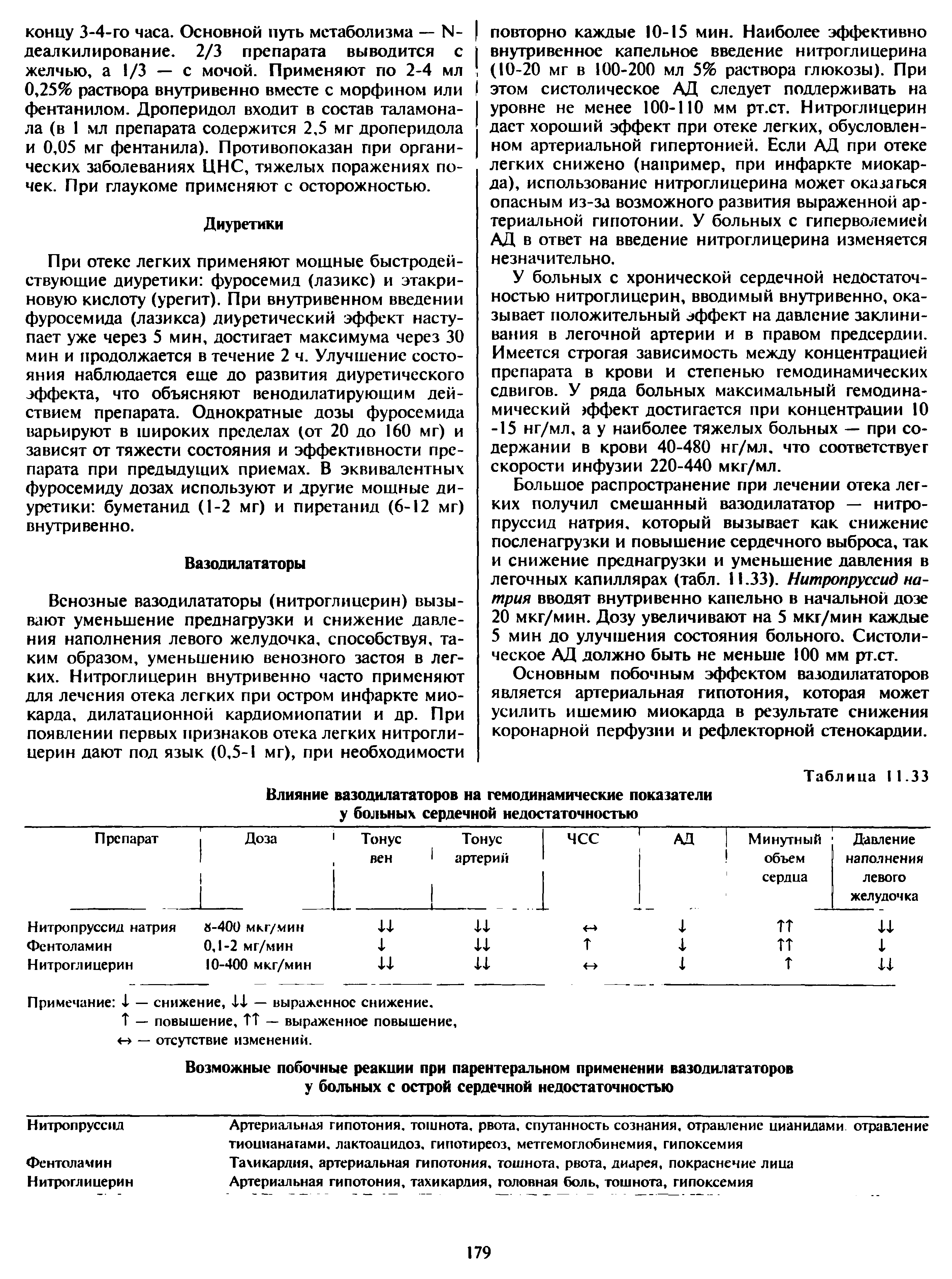 Таблица I 1.33 Влияние вазодилататоров на гемодинамические показатели у больных сердечной недостаточностью...