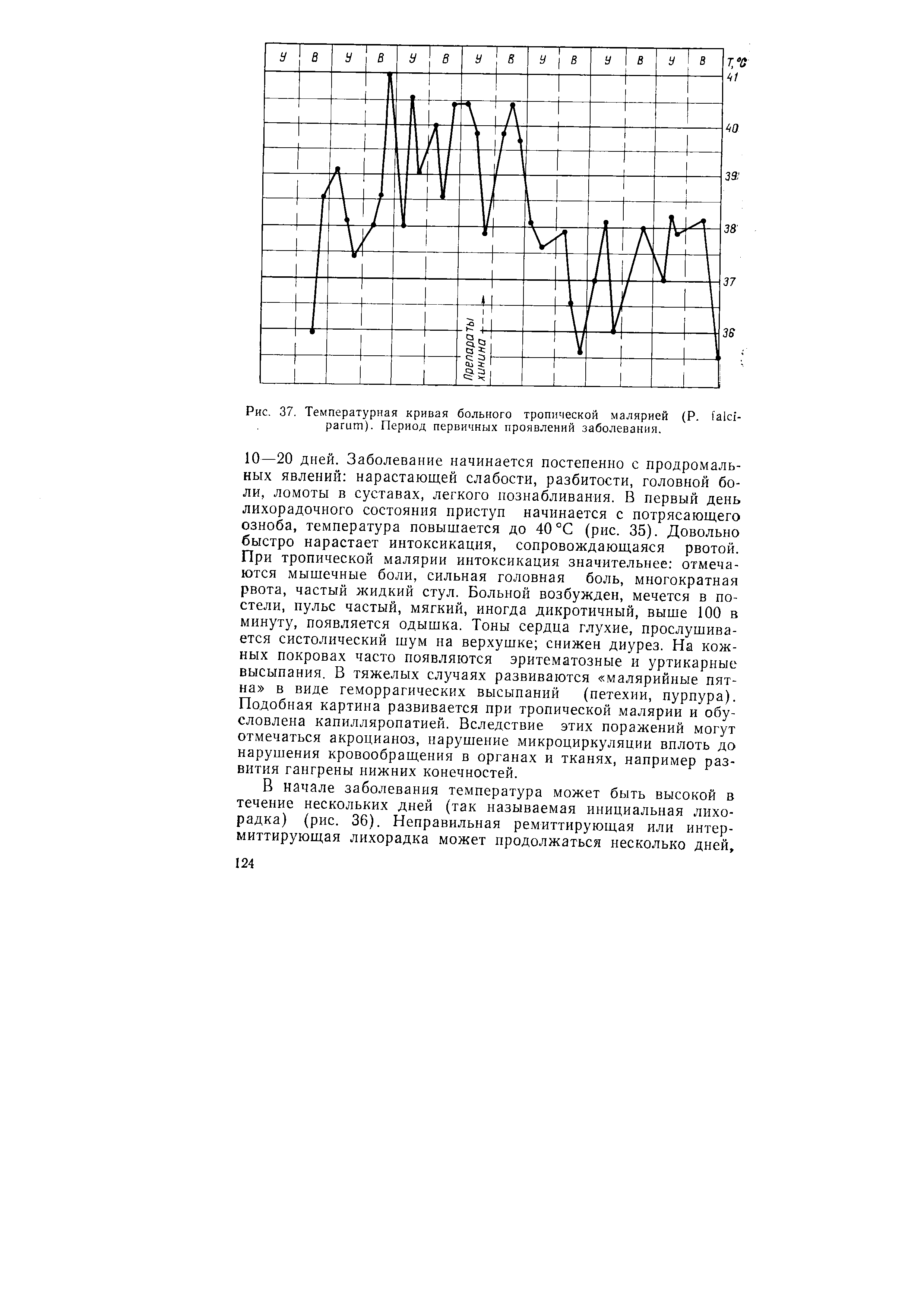 Рис. 37. Температурная кривая больного тропической малярией (Р. ). Период первичных проявлений заболевания.