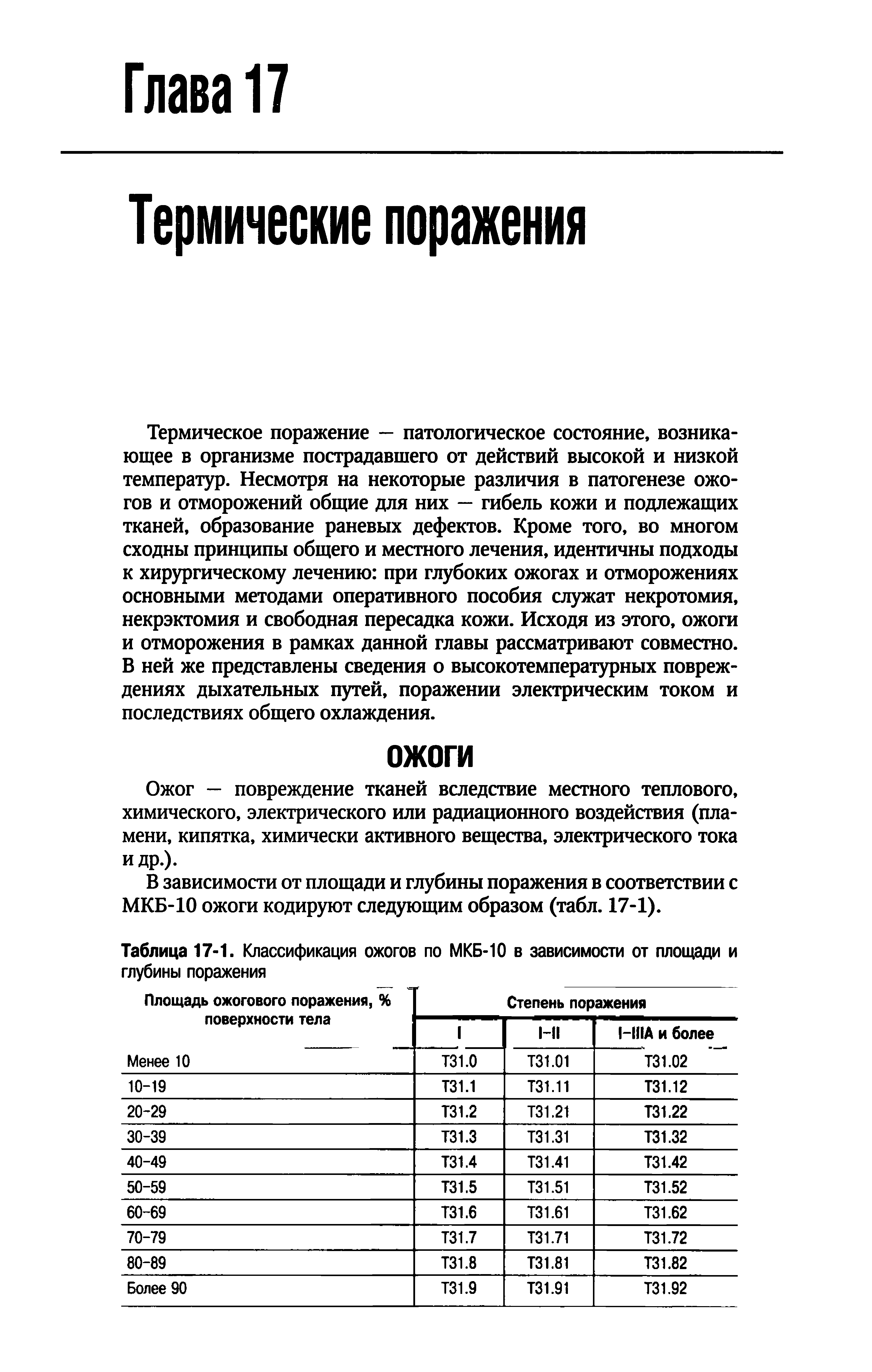 Таблица 17-1. Классификация ожогов по МКБ-10 в зависимости от площади и глубины поражения...