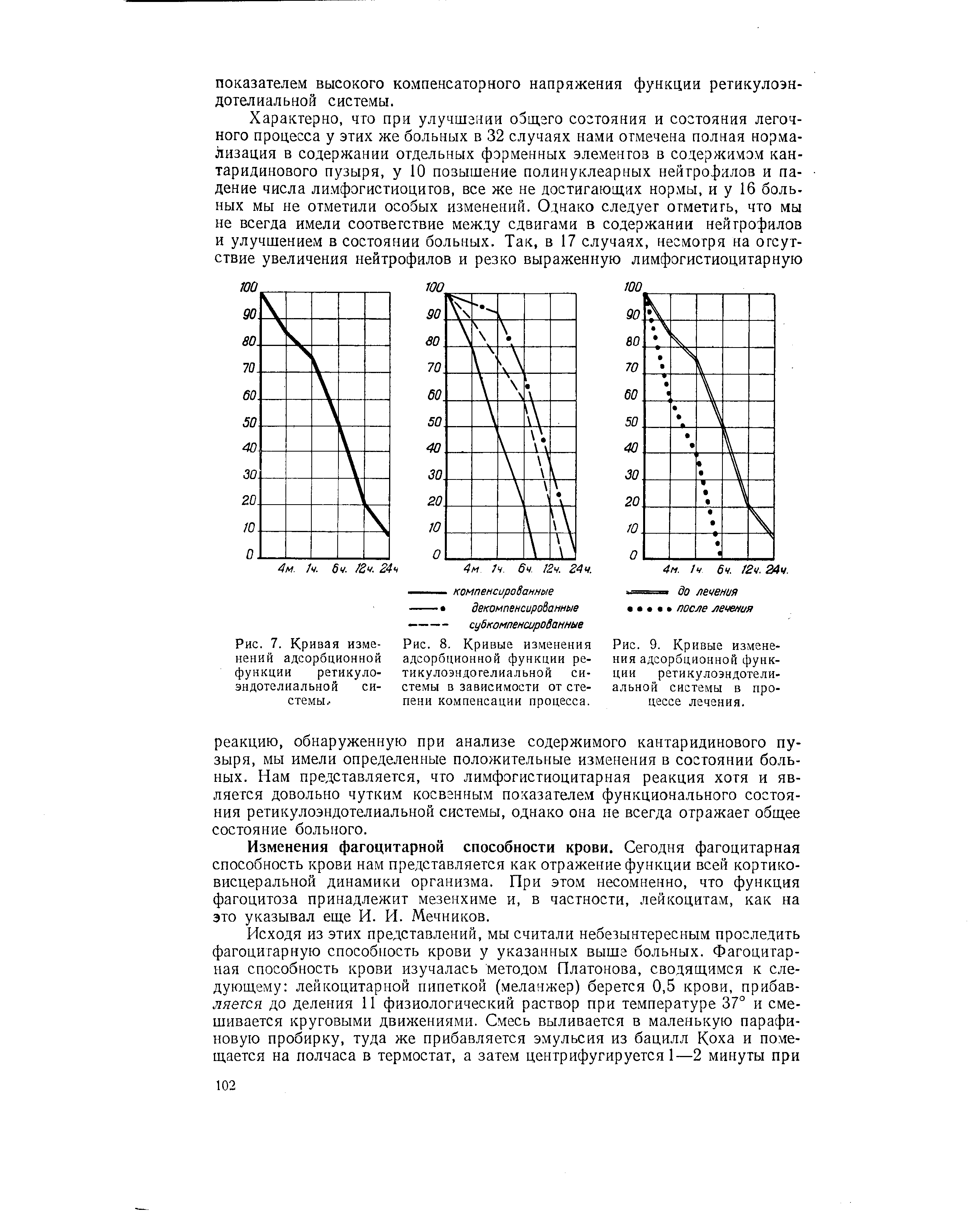 Рис. 7. Кривая изменений адсорбционной функции ретикулоэндотелиальной системы ...