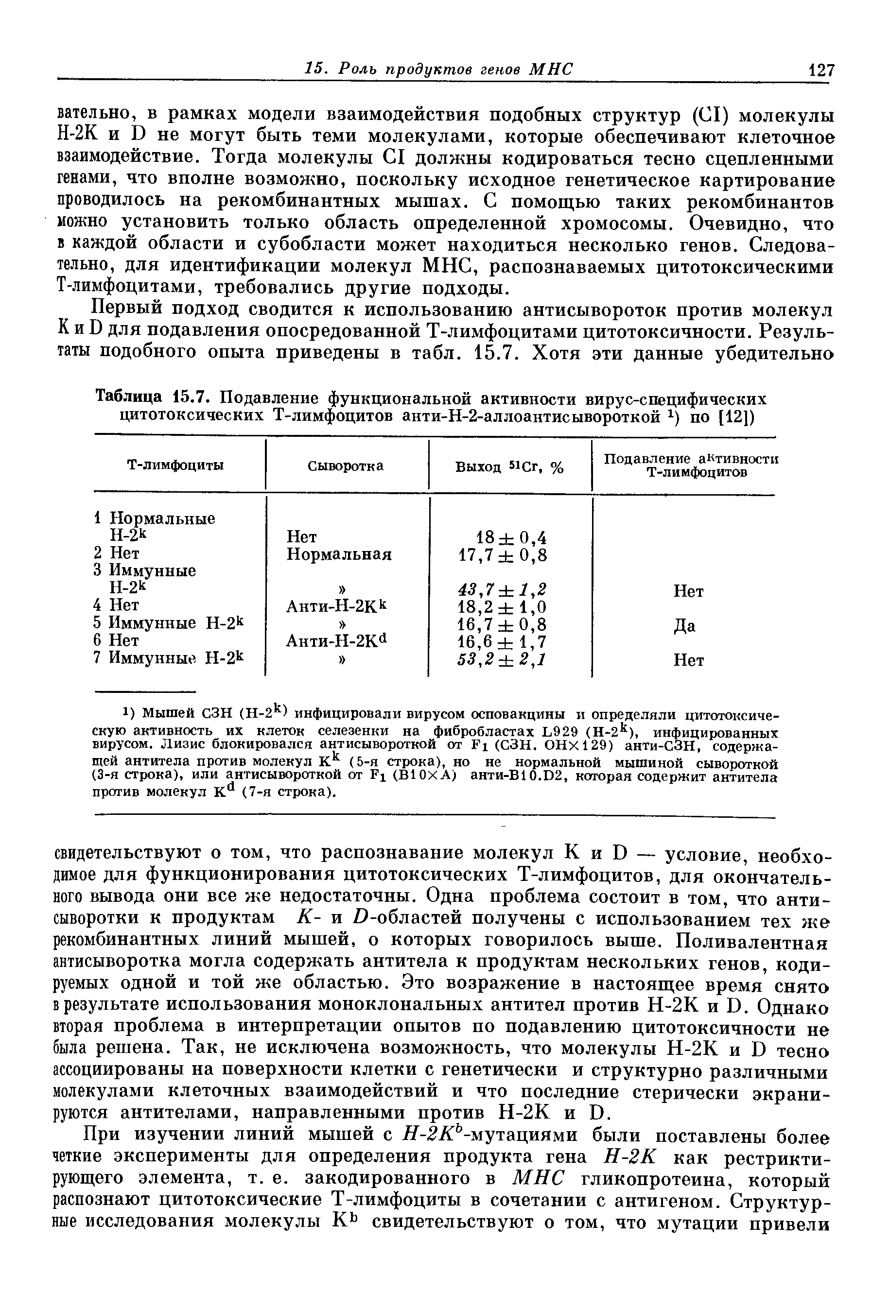 Таблица 15.7. Подавление функциональной активности вирус-специфических цитотоксических Т-лимфоцитов анти-Н-2-аллоантисывороткой 1) по [12])...