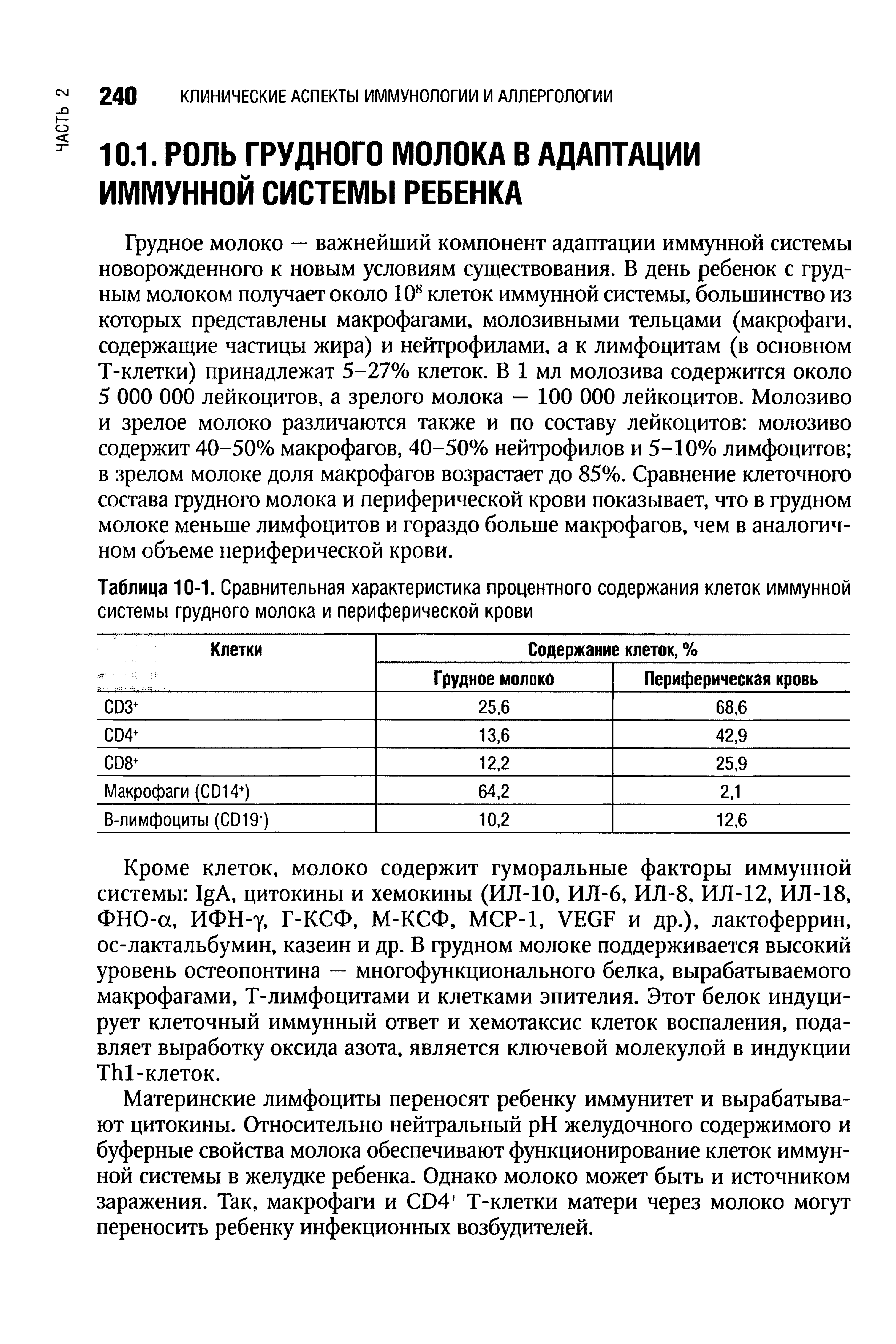 Таблица 10-1. Сравнительная характеристика процентного содержания клеток иммунной системы грудного молока и периферической крови...