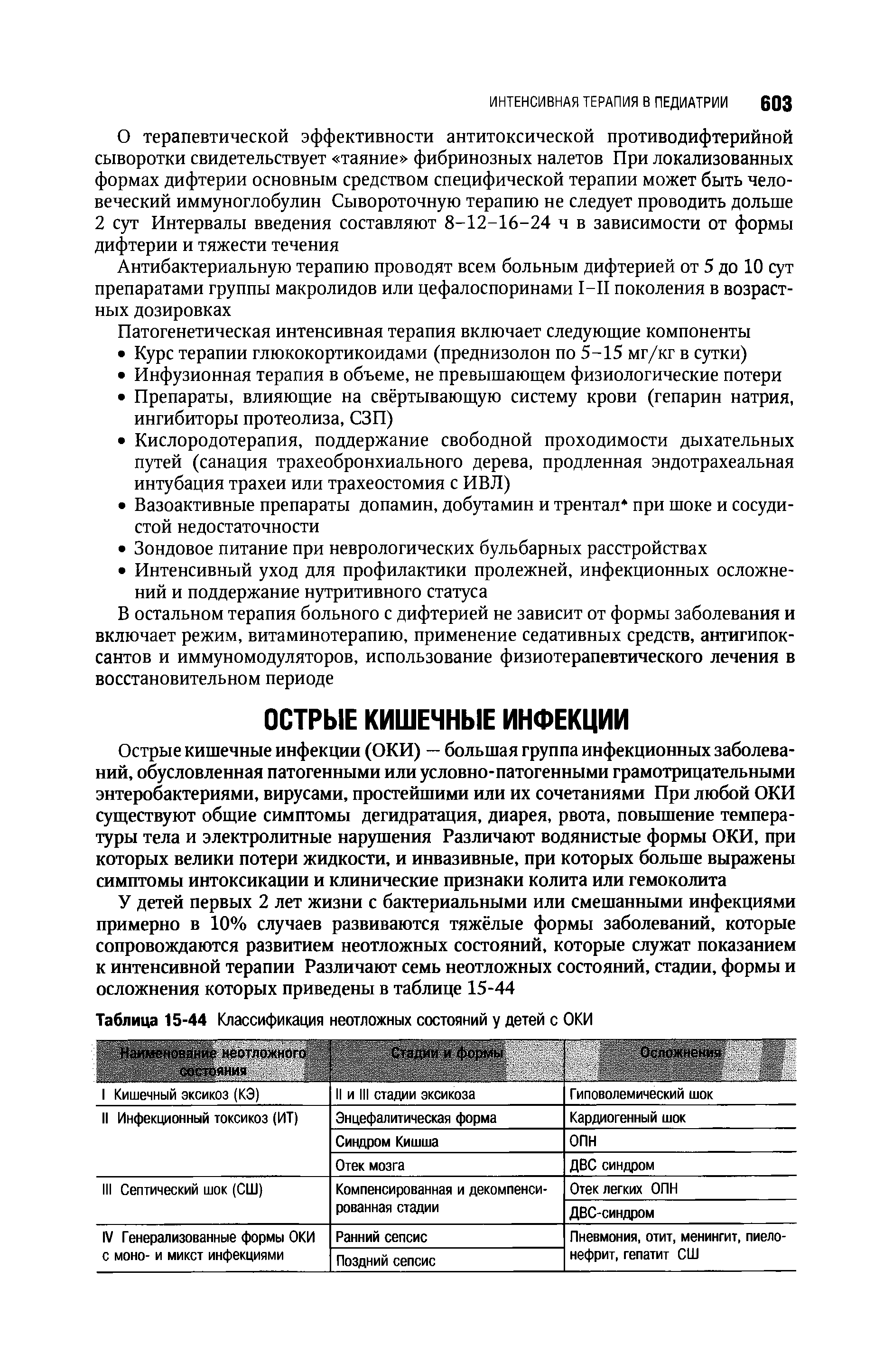 Таблица 15-44 Классификация состояния неотложных состояний у детей с ОКИ Стадии и формы I Осложнения ...