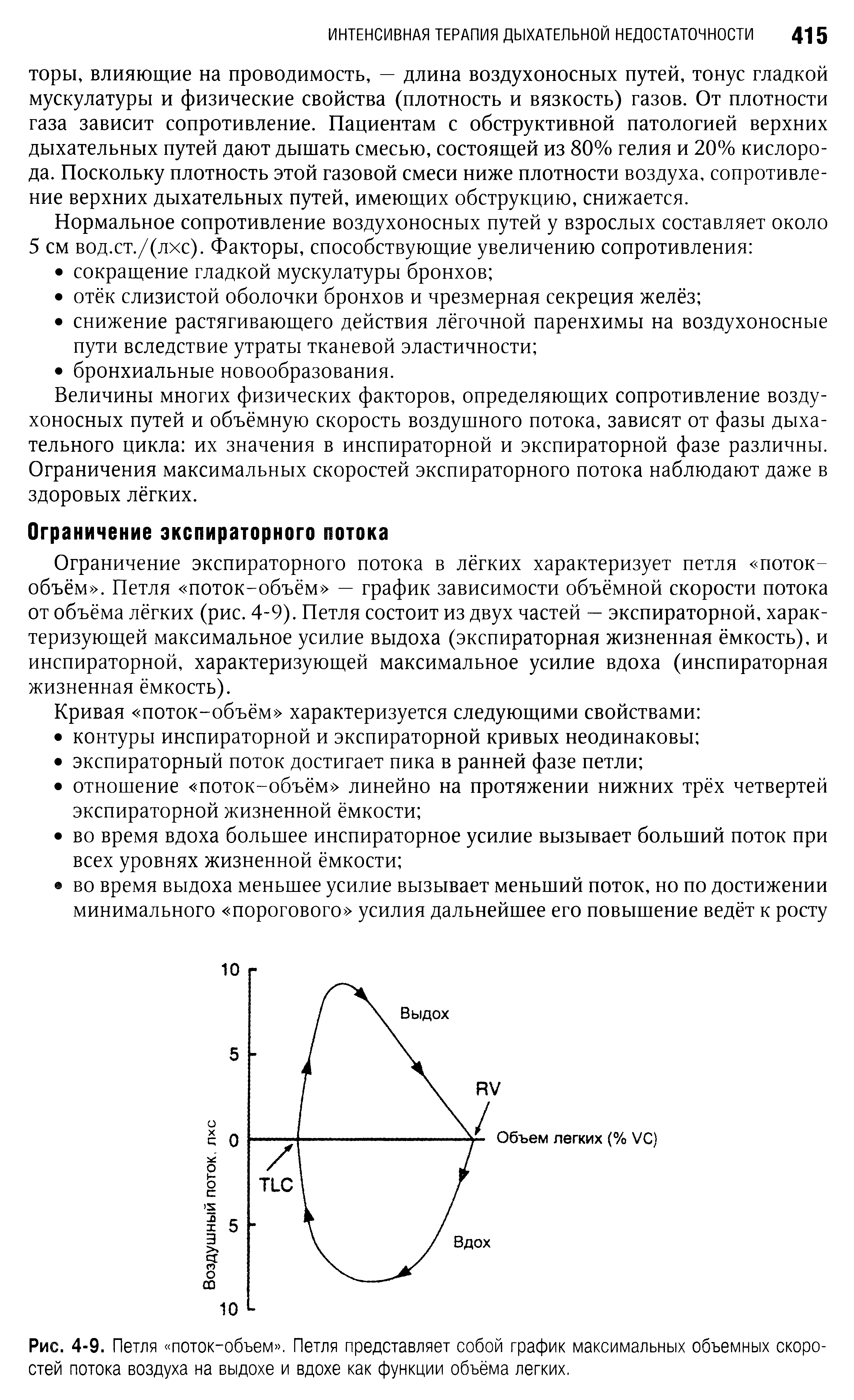 Рис. 4-9. Петля поток-объем . Петля представляет собой график максимальных объемных скоростей потока воздуха на выдохе и вдохе как функции объёма легких.