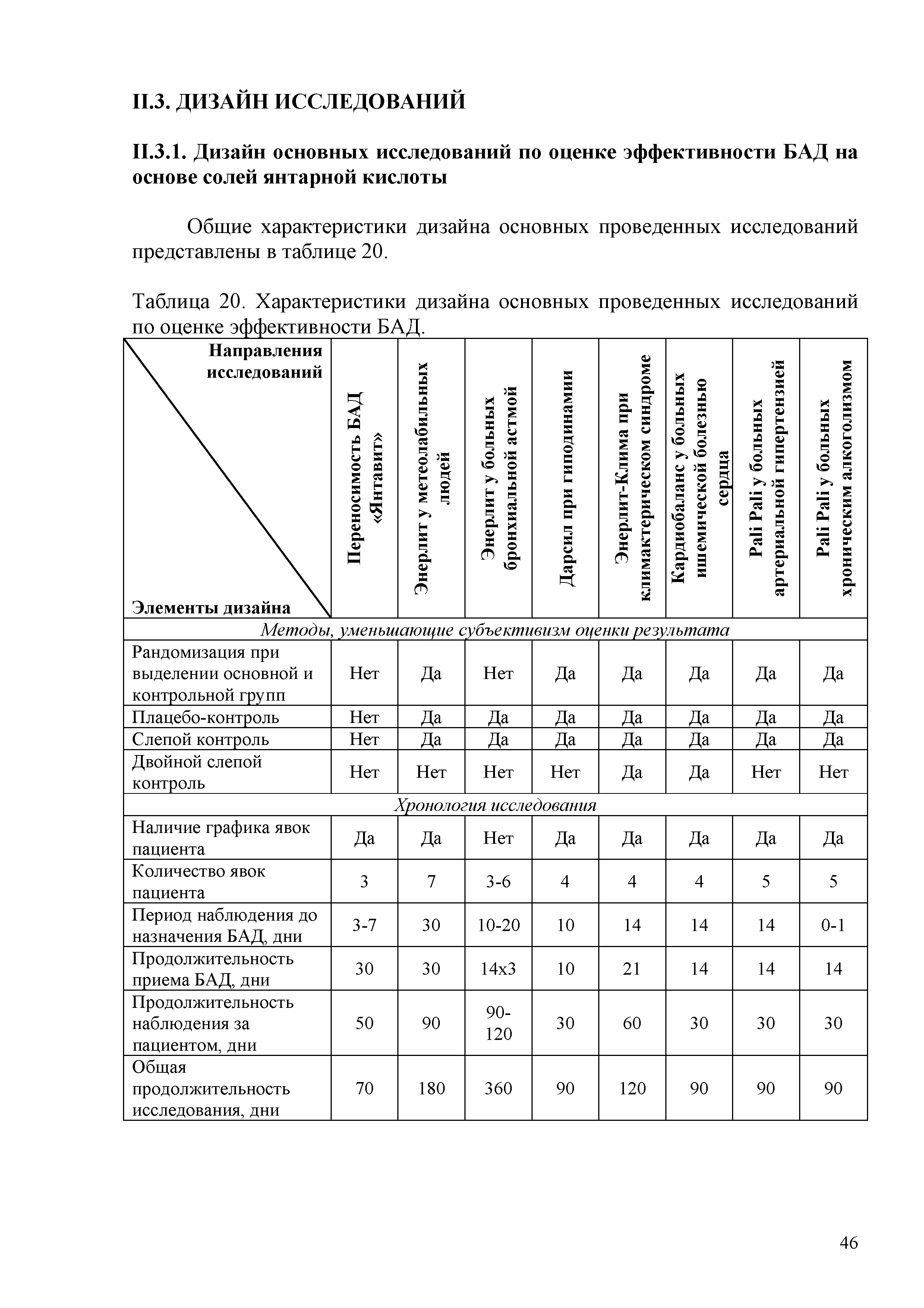 Таблица 20. Характеристики дизайна основных проведенных исследований по оценке эффективности БАД. ...