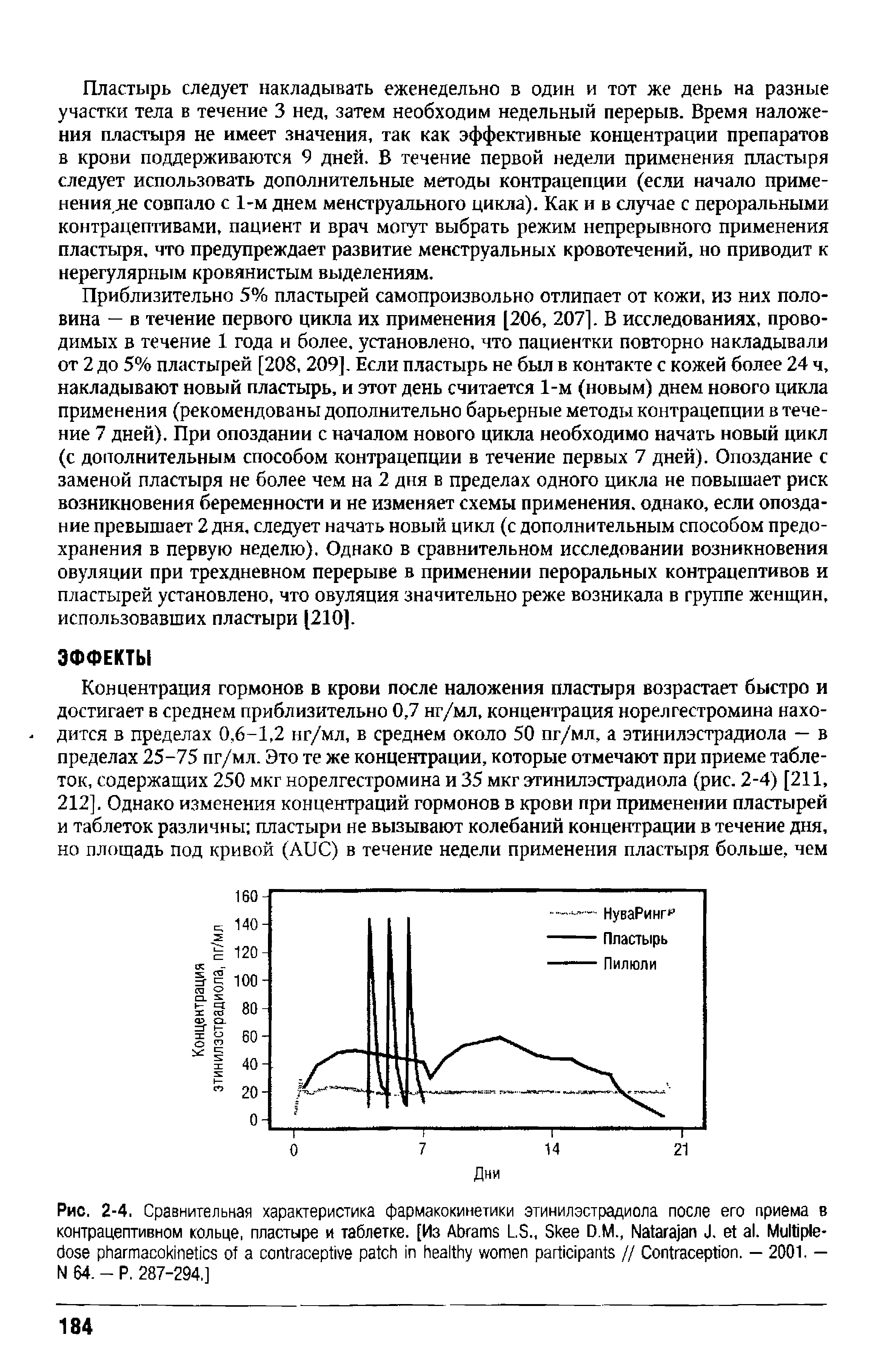 Рис. 2-4. Сравнительная характеристика фармакокинетики этинилэстрадиола после его приема в контрацептивном кольце, пластыре и таблетке. [Из A L.S., S DM., N J. . M // C . — 2001, — N 64. - P. 287-294.]...