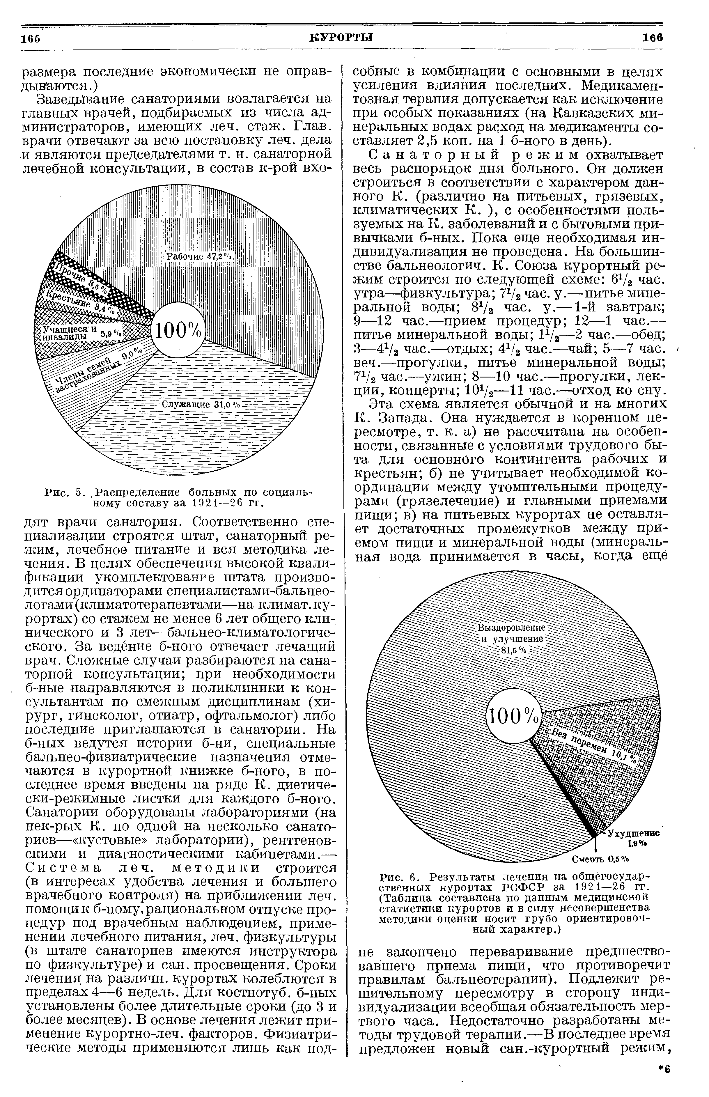 Рис. 6. Результаты лечения на общегосударственных курортах РСФСР за 1921—26 гг. (Таблица составлена по данным медицинской статистики курортов и в силу несовершенства методики оценки носит грубо ориентировочный характер.)...