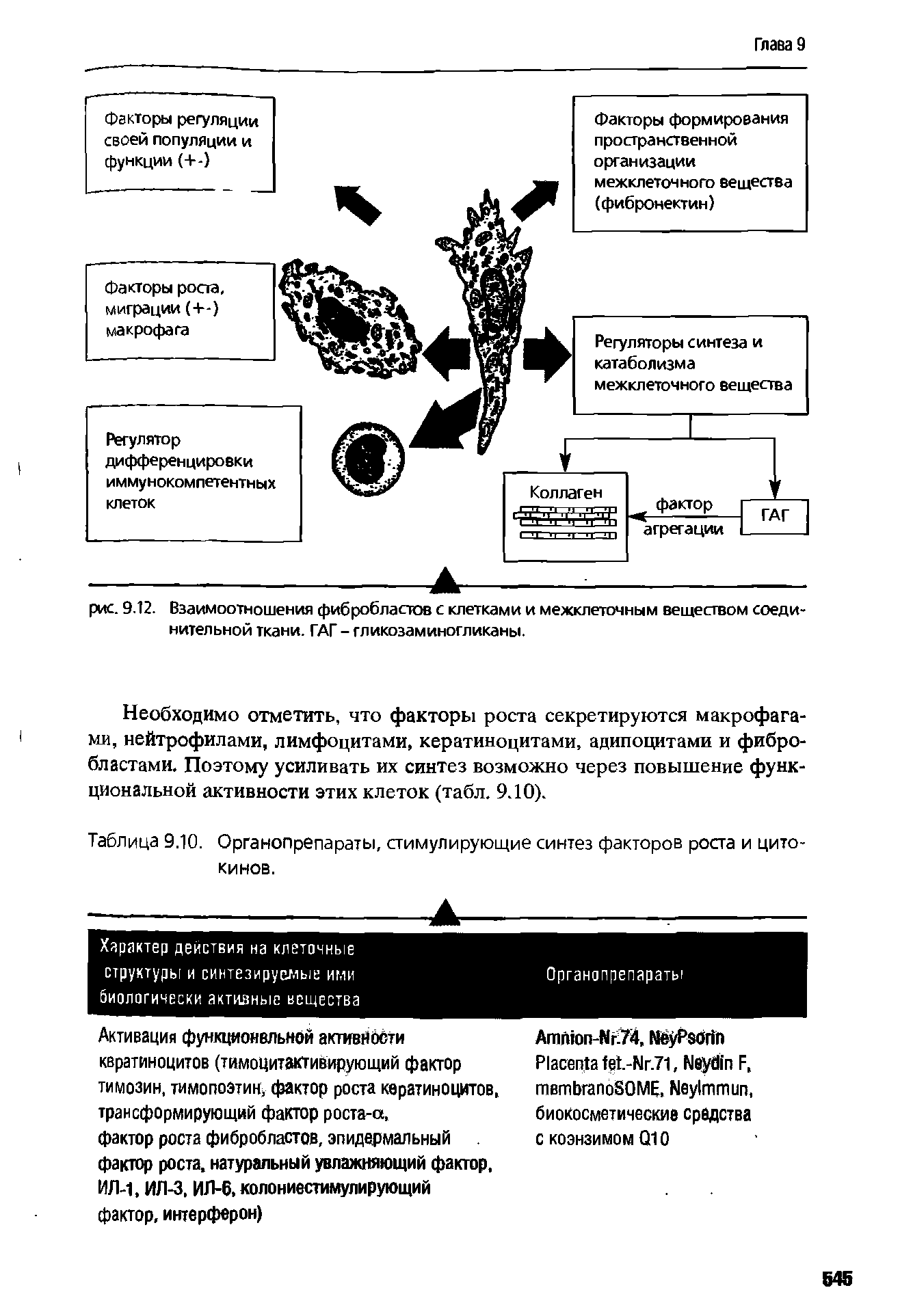 Таблица 9.10. Органопрепараты, стимулирующие синтез факторов роста и цитокинов.