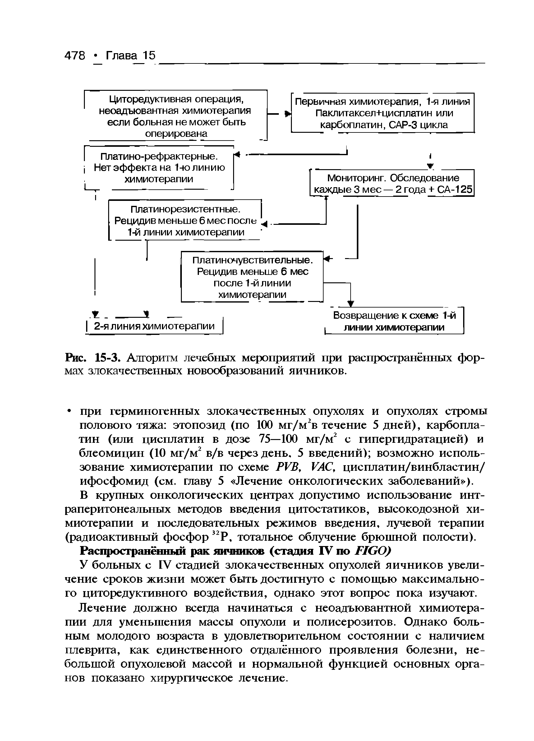 Рис. 15-3. Алгоритм лечебных мероприятий при распространённых формах злокачественных новообразований яичников.