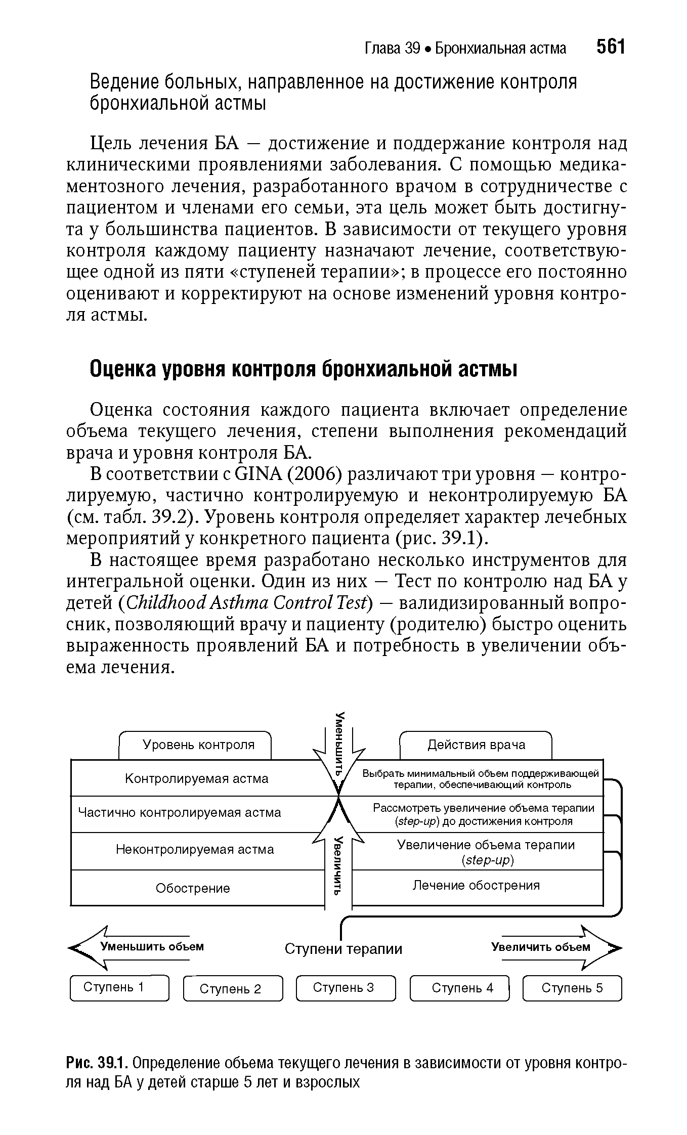 Рис. 39.1. Определение объема текущего лечения в зависимости от уровня контроля над БА у детей старше 5 лет и взрослых...