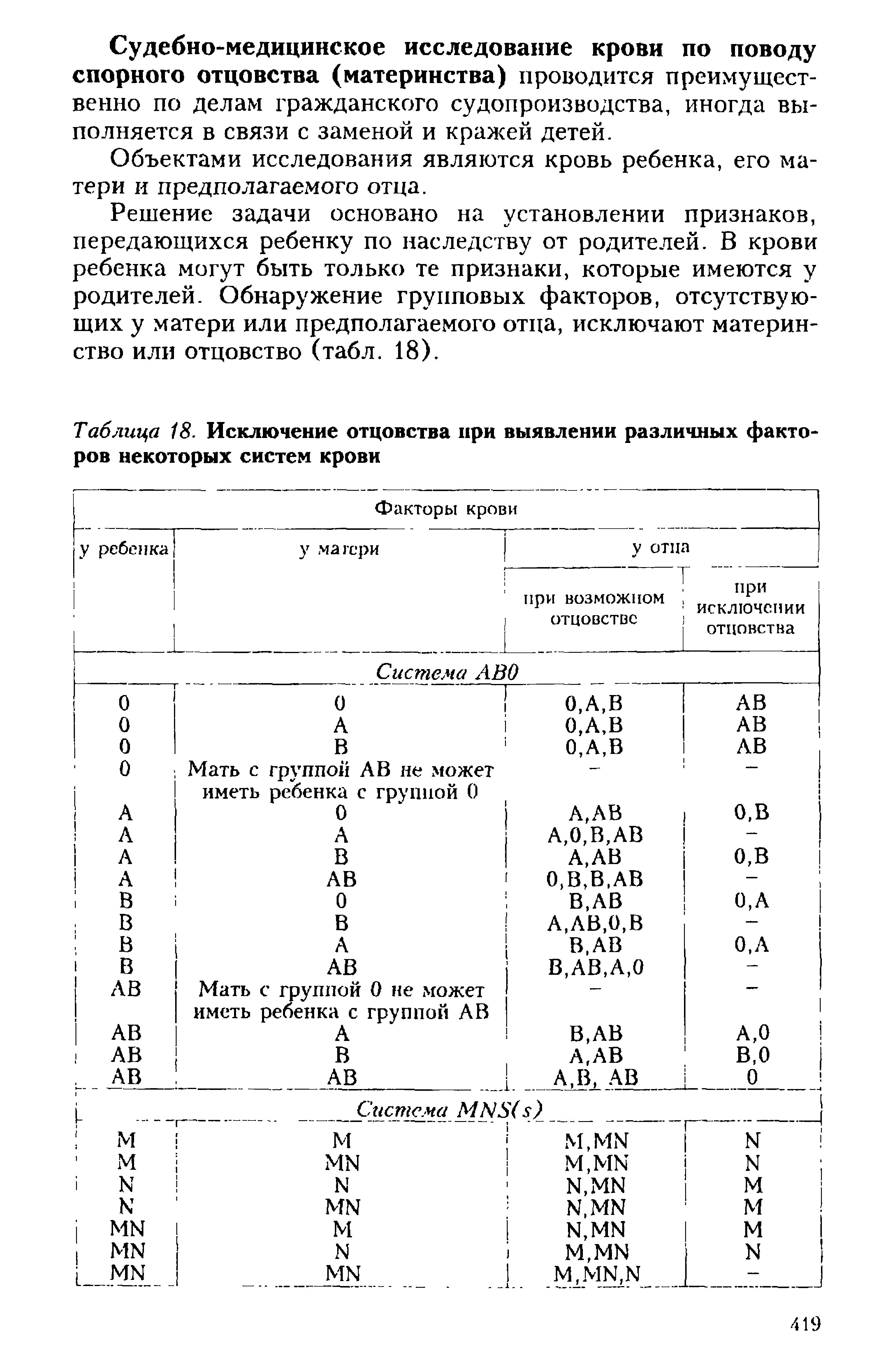 Таблица 18. Исключение отцовства при выявлении различных факторов некоторых систем крови...