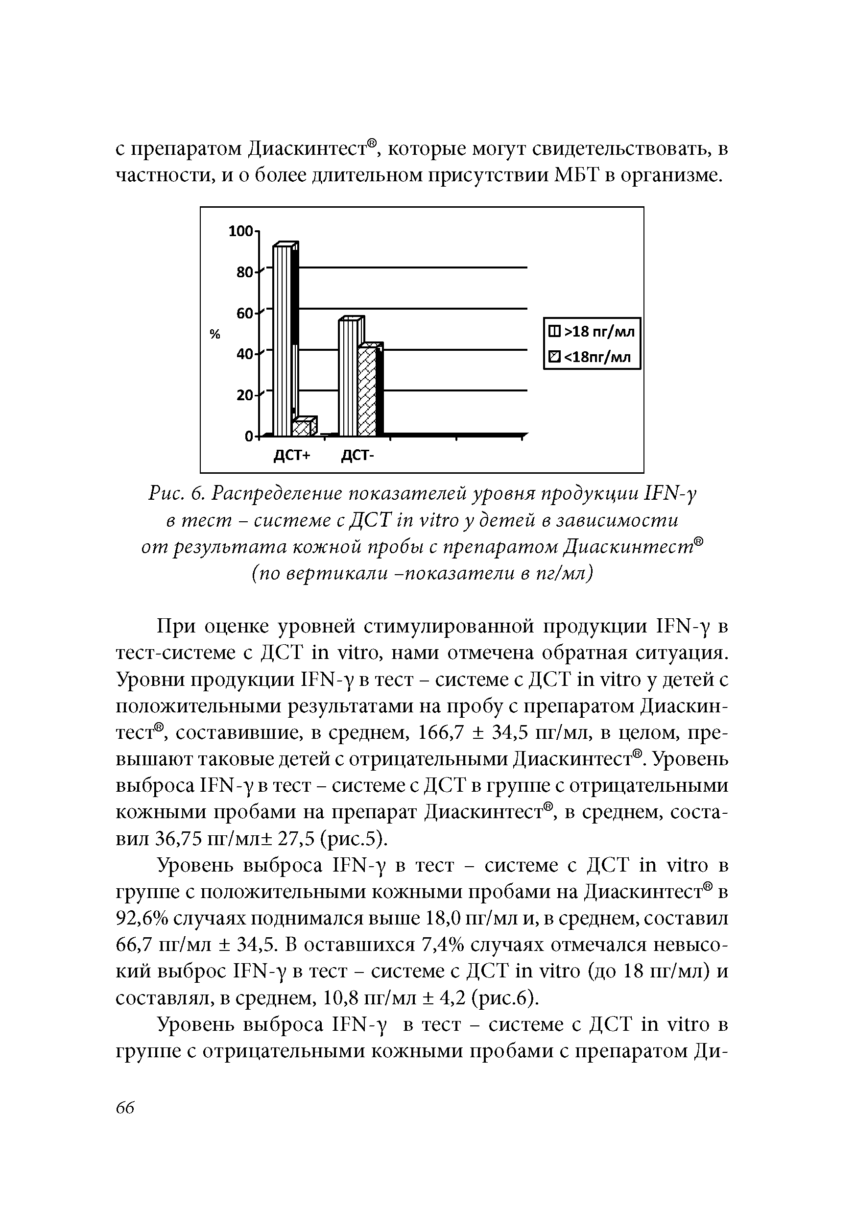 Рис. 6. Распределение показателей уровня продукции IFN- в тест - системе сДСТ у детей в зависимости от результата кожной пробы с препаратом Диаскинтест (по вертикали -показатели в пг/мл)...
