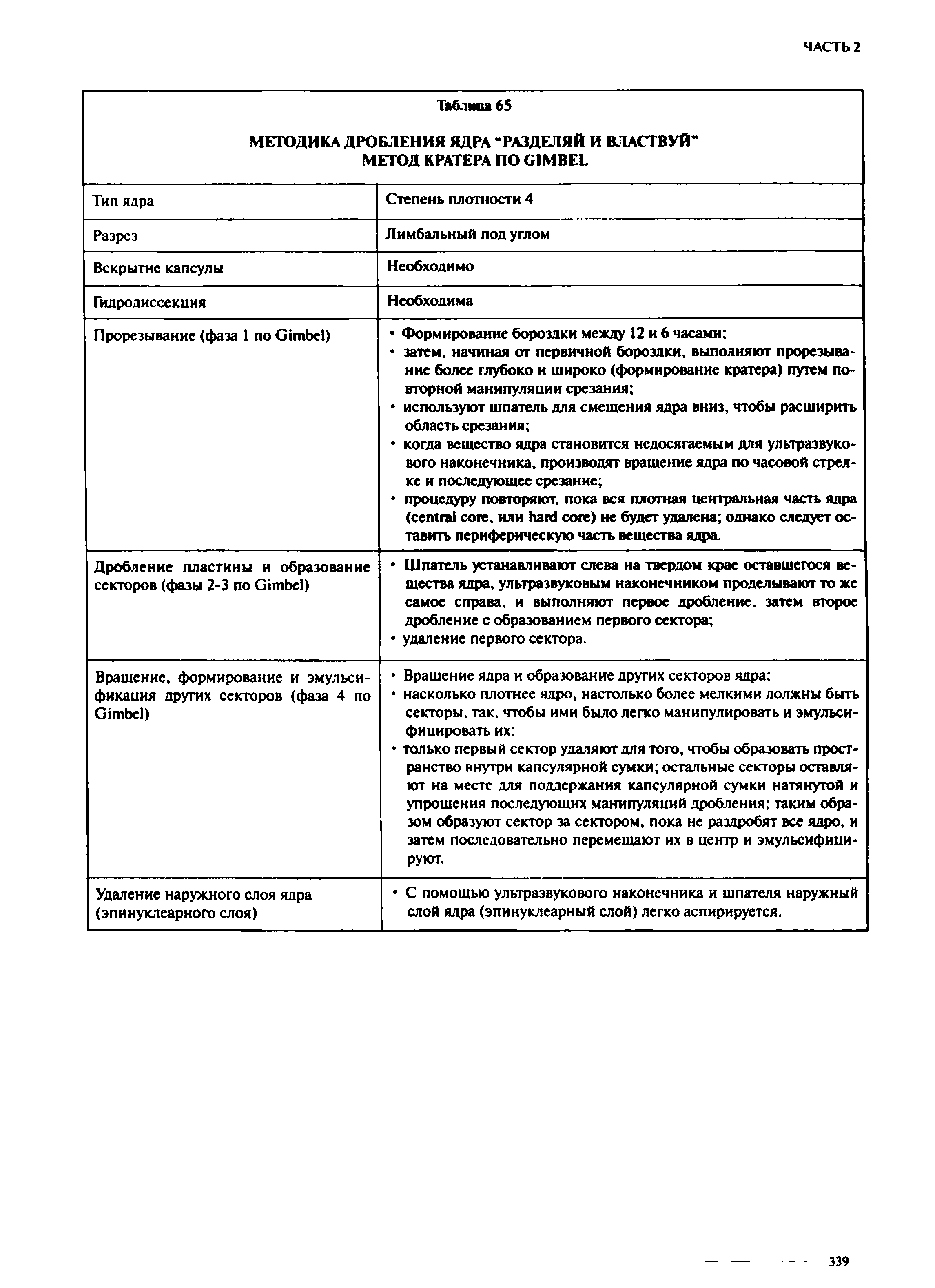 Таблица 65 МЕТОДИ КА ДРОБЛЕНИЯ ЯДРА РАЗДЕЛЯЙ И ВЛАСТВУЙ" МЕТОД КРАТЕРА ПО GIMBEL ...