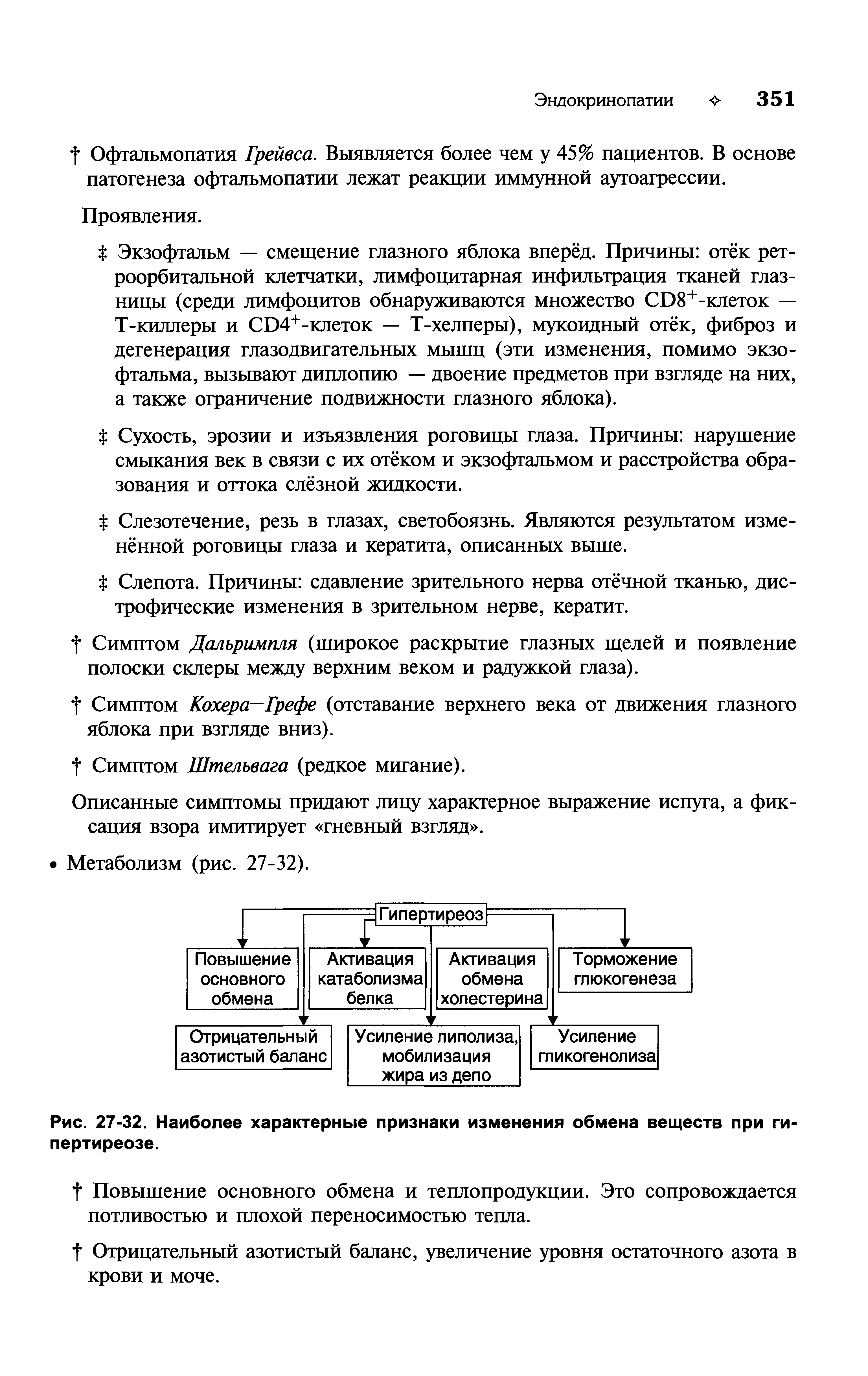 Рис. 27-32. Наиболее характерные признаки изменения обмена веществ при гипертиреозе.