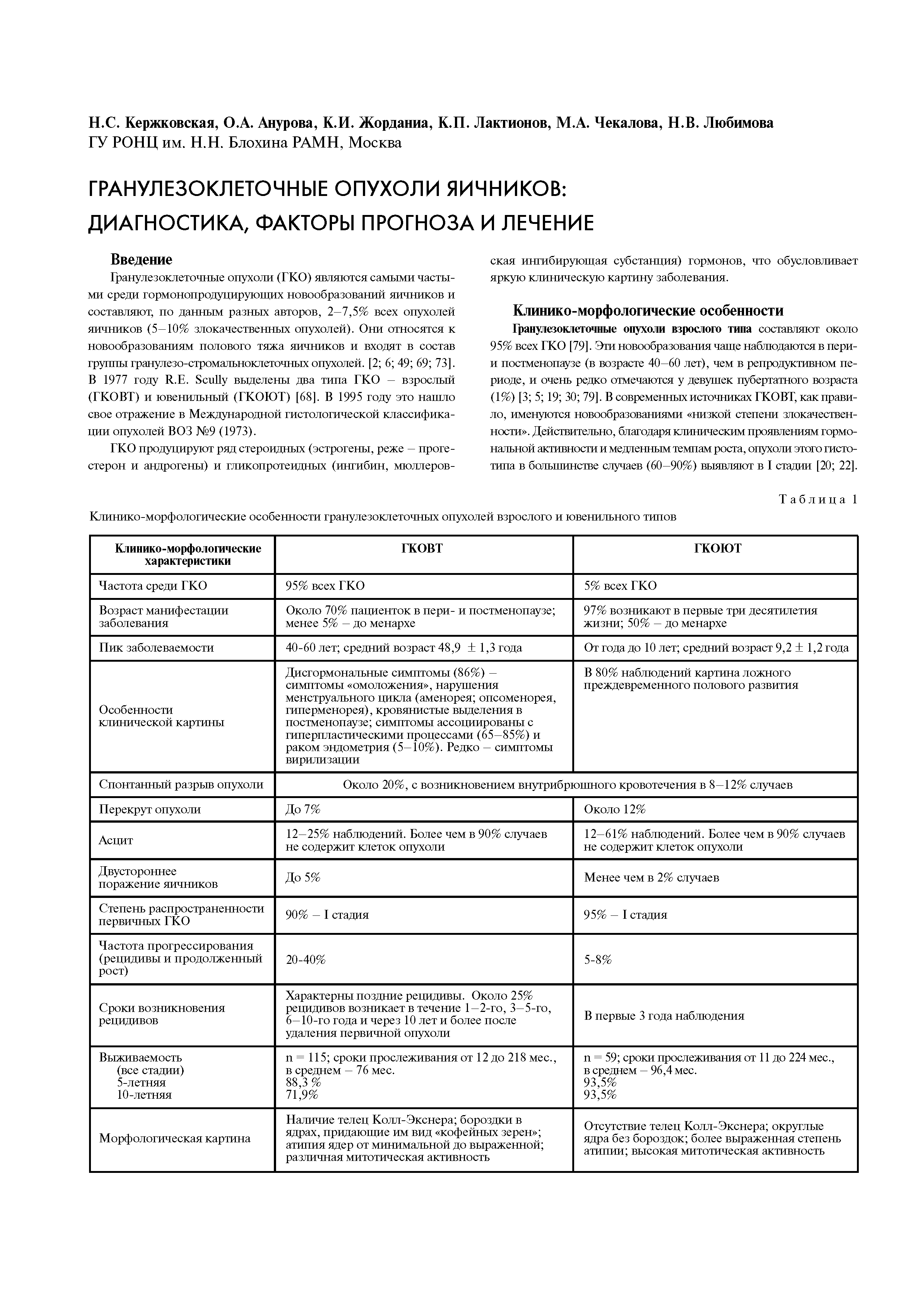 Таблица 1 Клинико-морфологические особенности гранулезоклеточных опухолей взрослого и ювенильного типов...