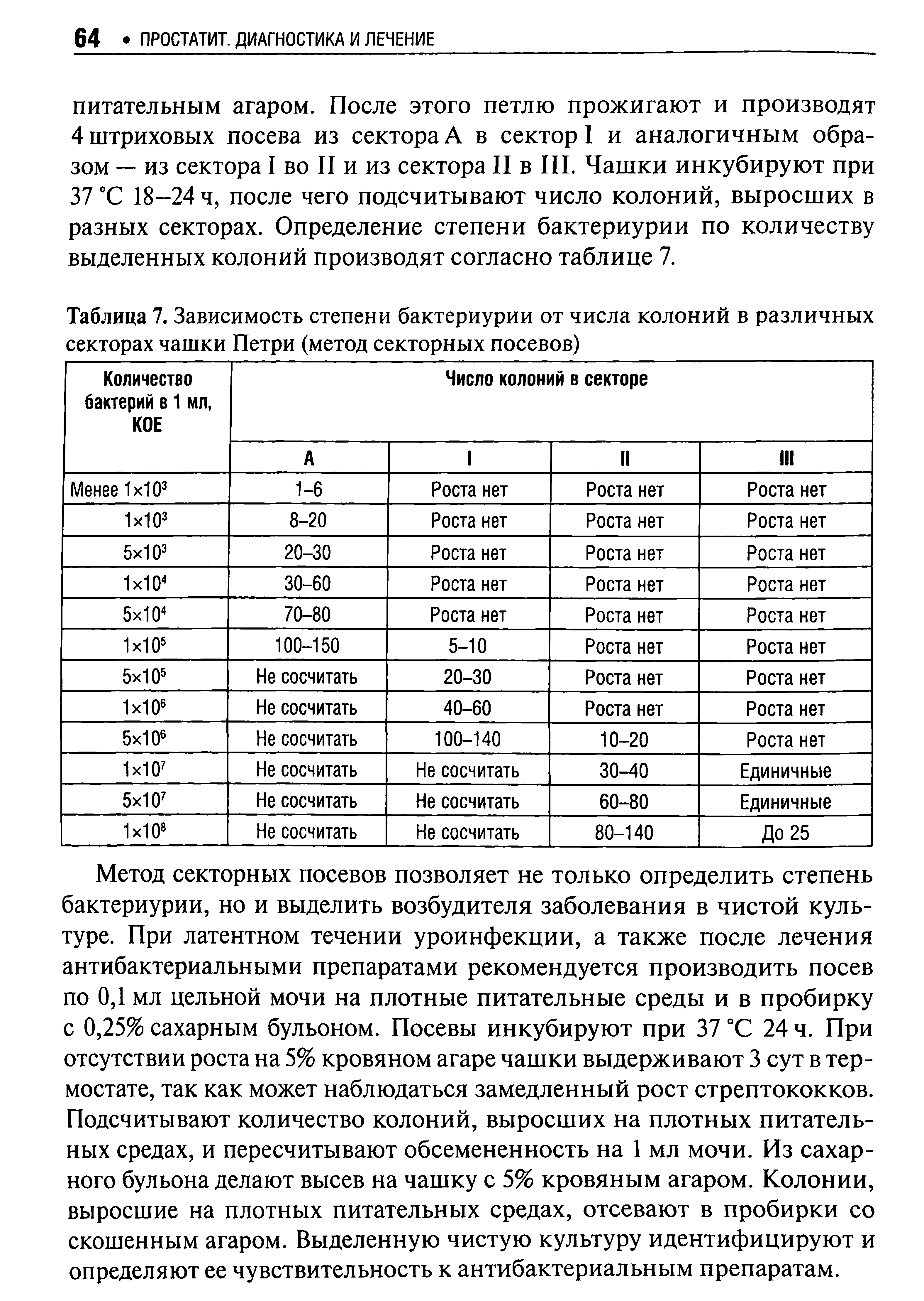 Таблица 7. Зависимость степени бактериурии от числа колоний в различных секторах чашки Петри (метод секторных посевов)...