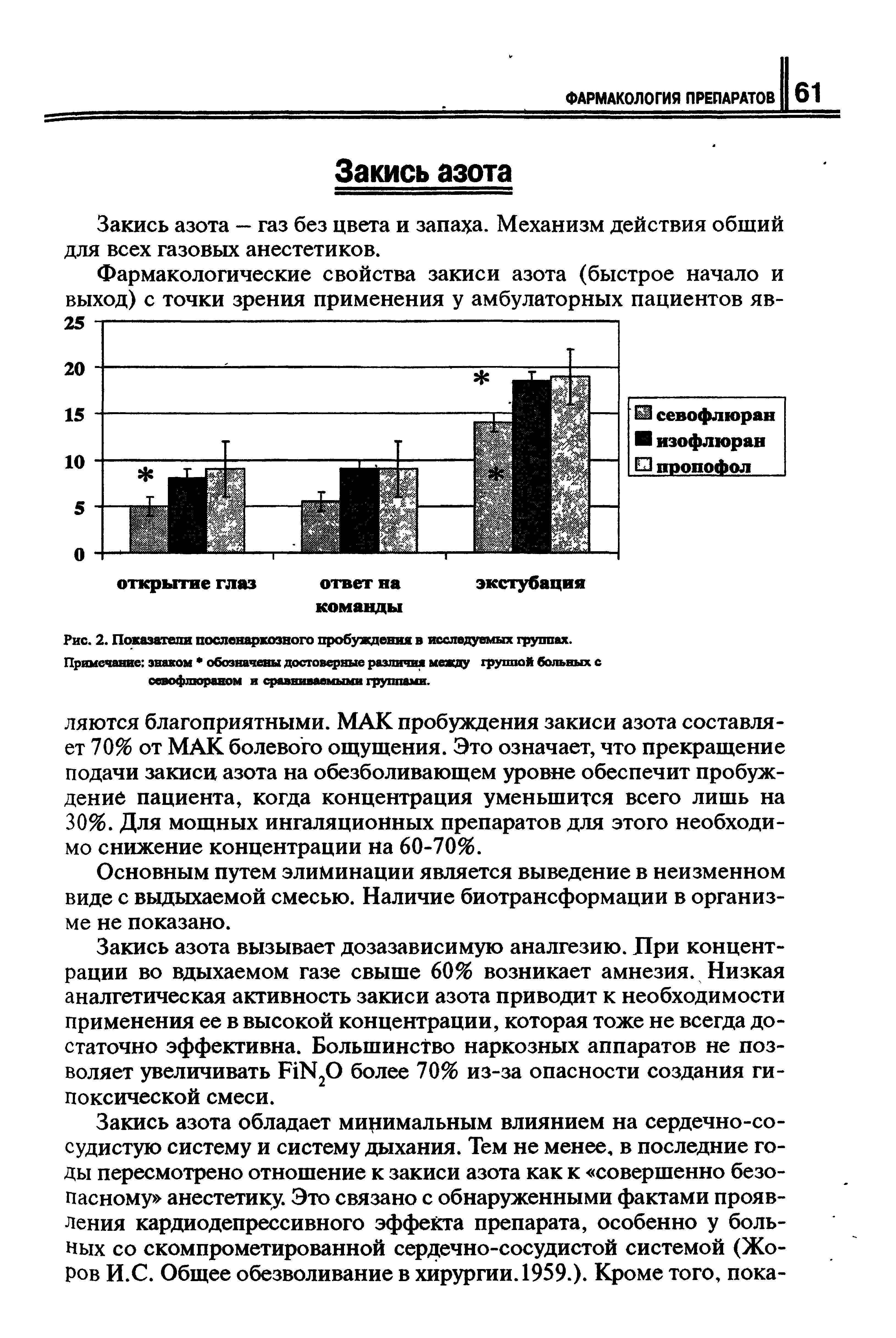 Рис. 2. Показатели посленаркозного пробуждения в исследуемых труппах. Примечание знаком обозначены достоверные различна между группой больных е севофлюраном и сравниваемыми группами.