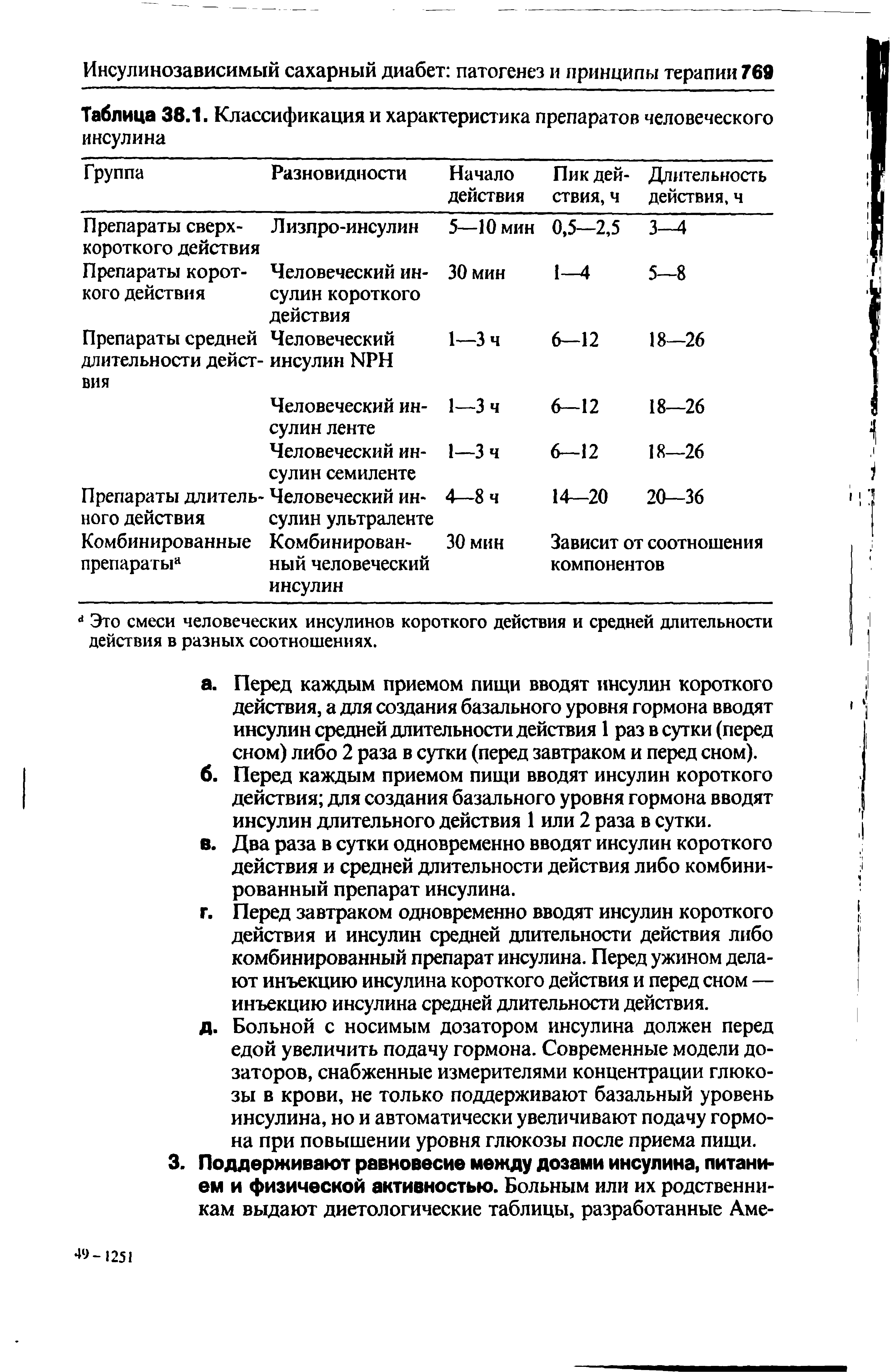 Таблица 38.1. Классификация и характеристика препаратов человеческого инсулина...