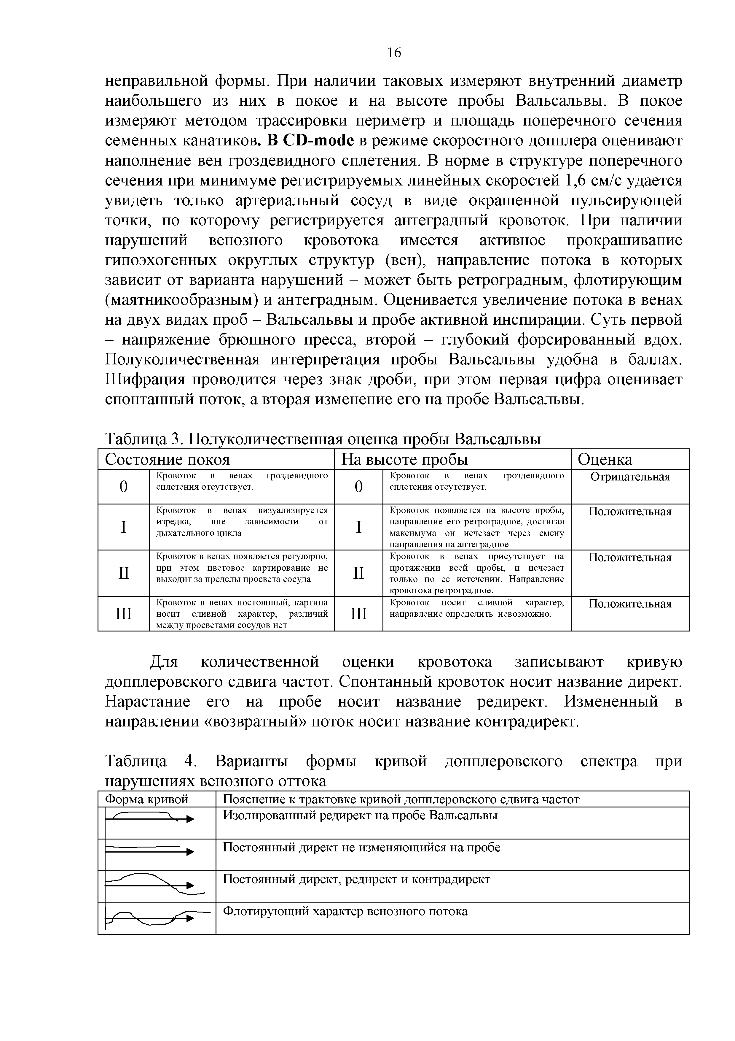 Таблица 4. Варианты формы кривой допплеровского спектра при нарушениях венозного оттока...