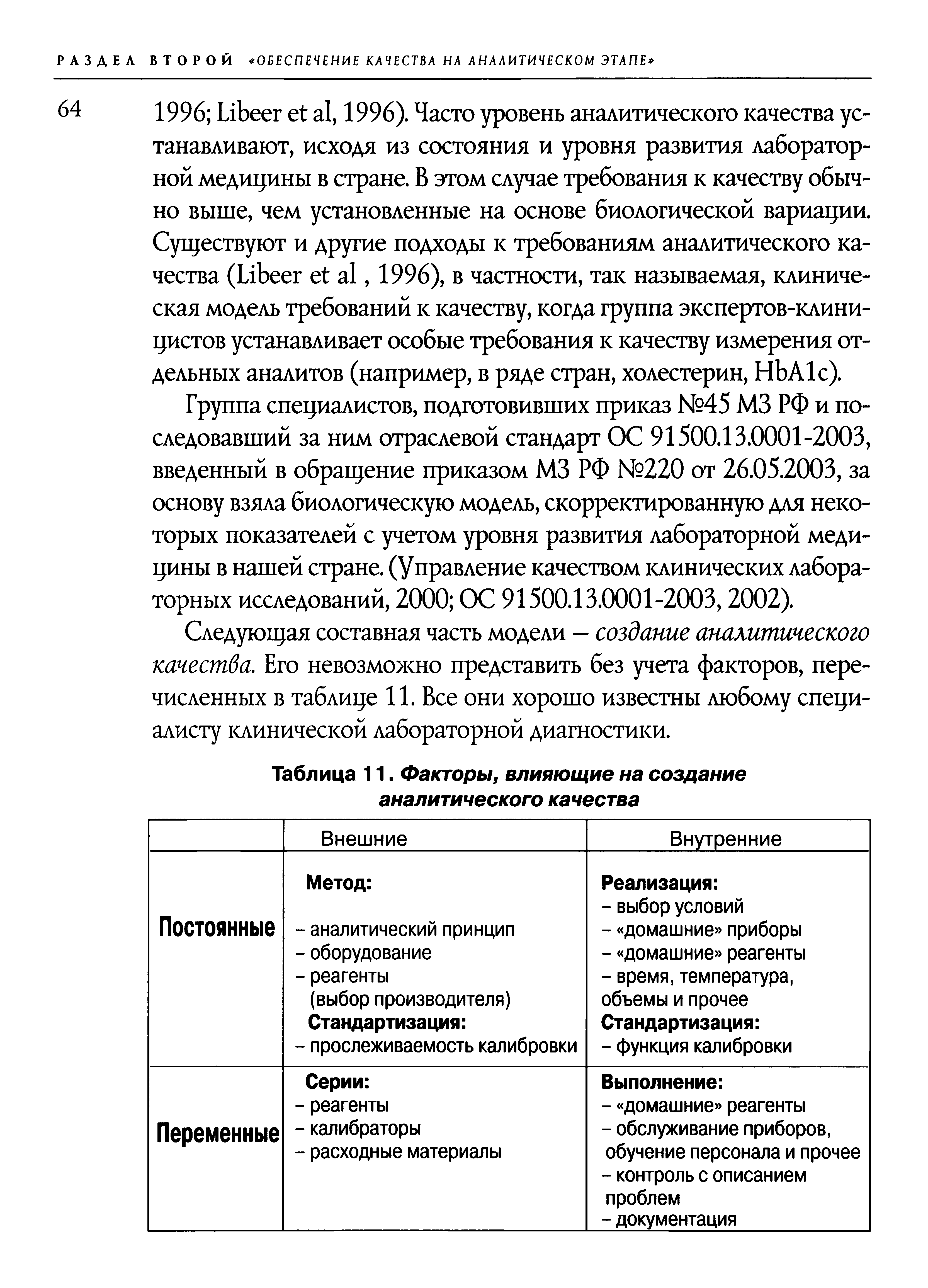 Таблица 11. Факторы, влияющие на создание аналитического качества...