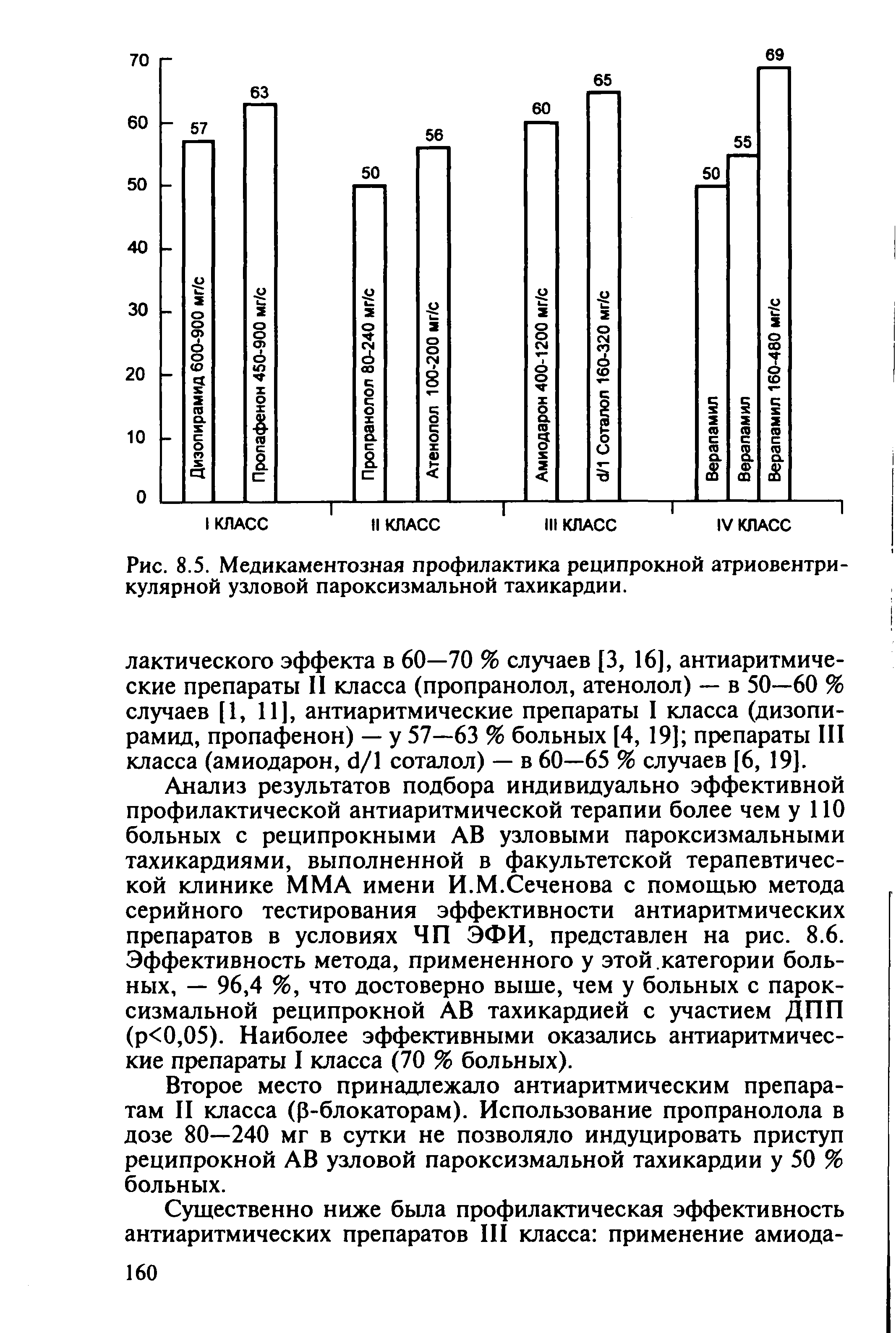 Рис. 8.5. Медикаментозная профилактика реципрокной атриовентрикулярной узловой пароксизмальной тахикардии.