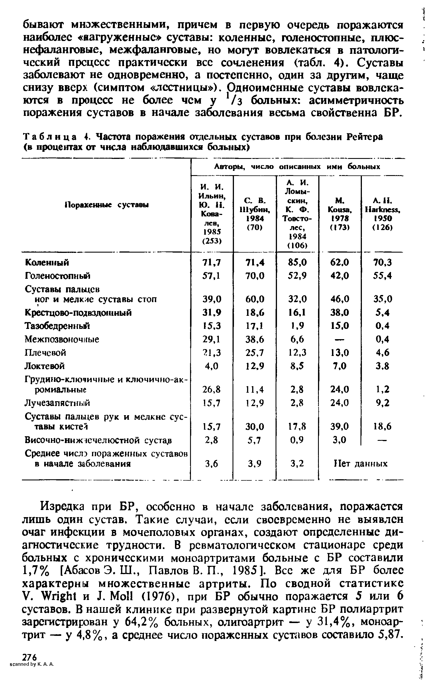 Таблица 4. Частота поражения отдельных суставов при болезни Рейтера (в процентах от числа наблюдавшихся больных)...