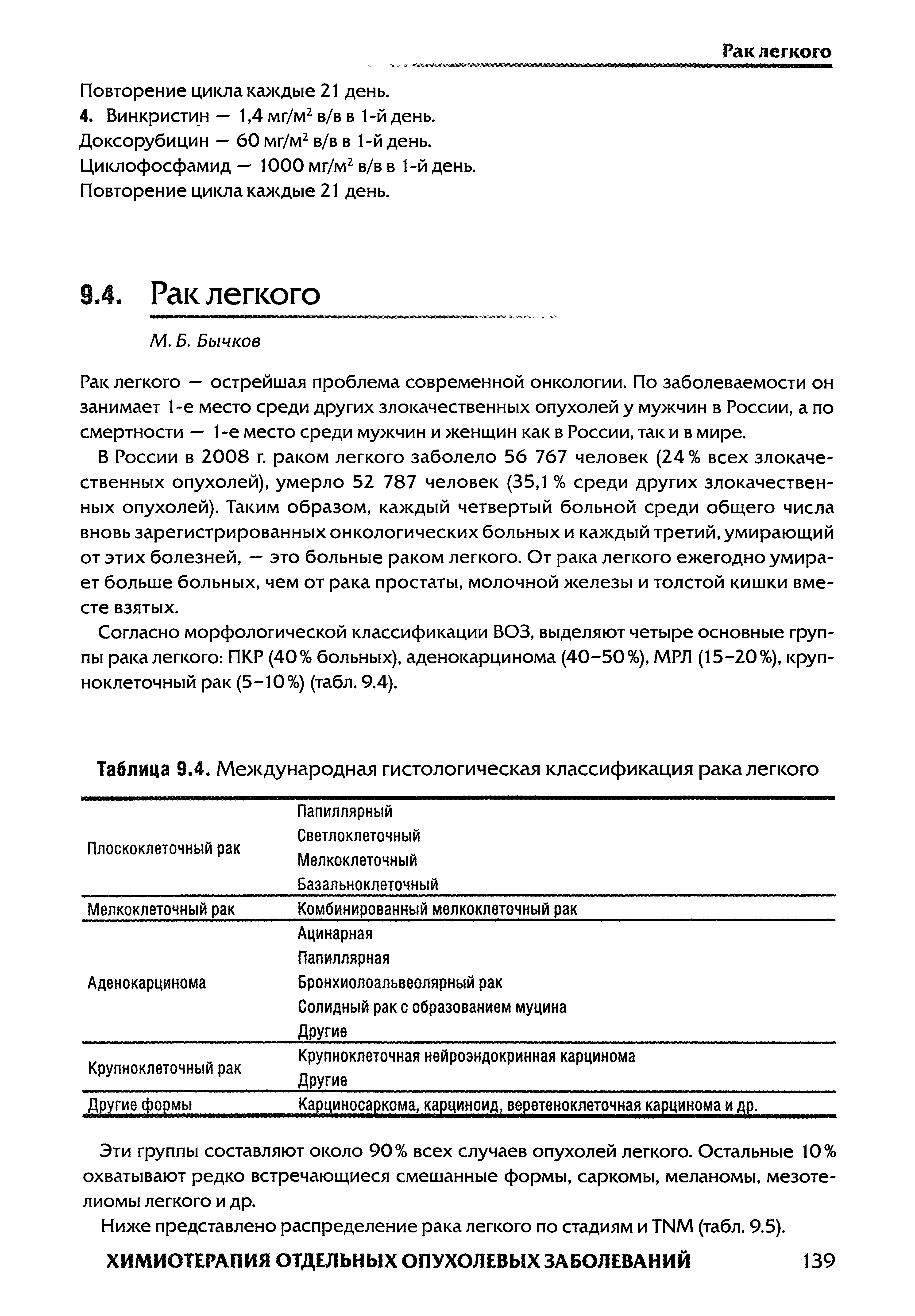 Таблица 9.4. Международная гистологическая классификация рака легкого...