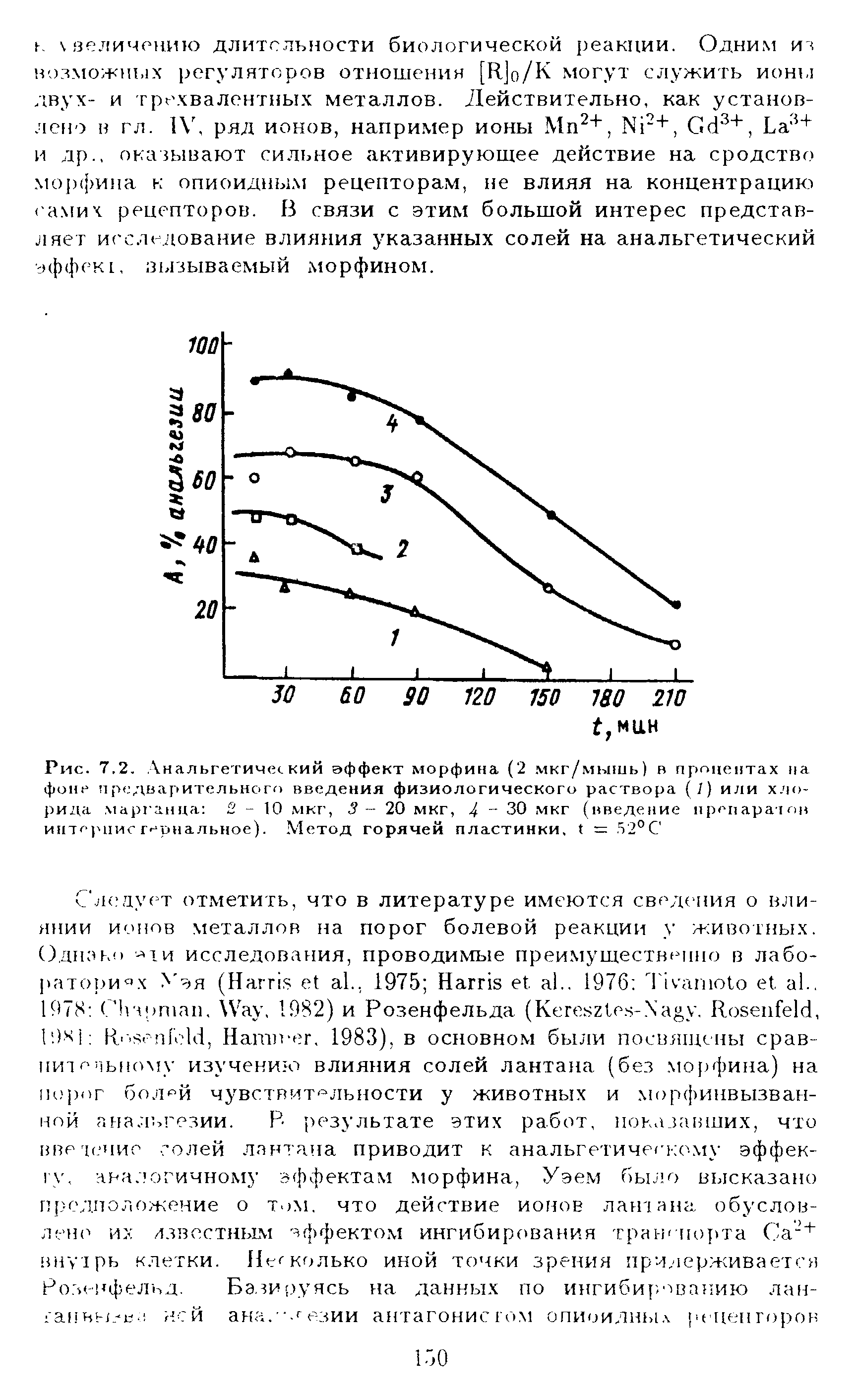 Рис. 7.2. Анальгетический эффект морфина (2 мкг/мышь) в процентах па фоне предварительного введения физиологического раствора (/) или хлорида марганца 2-10 мкг, 5-20 мкг, У - 30 мкг (введение препаратов инторцис гернальное). Метод горячей пластинки, I = 52°С ...