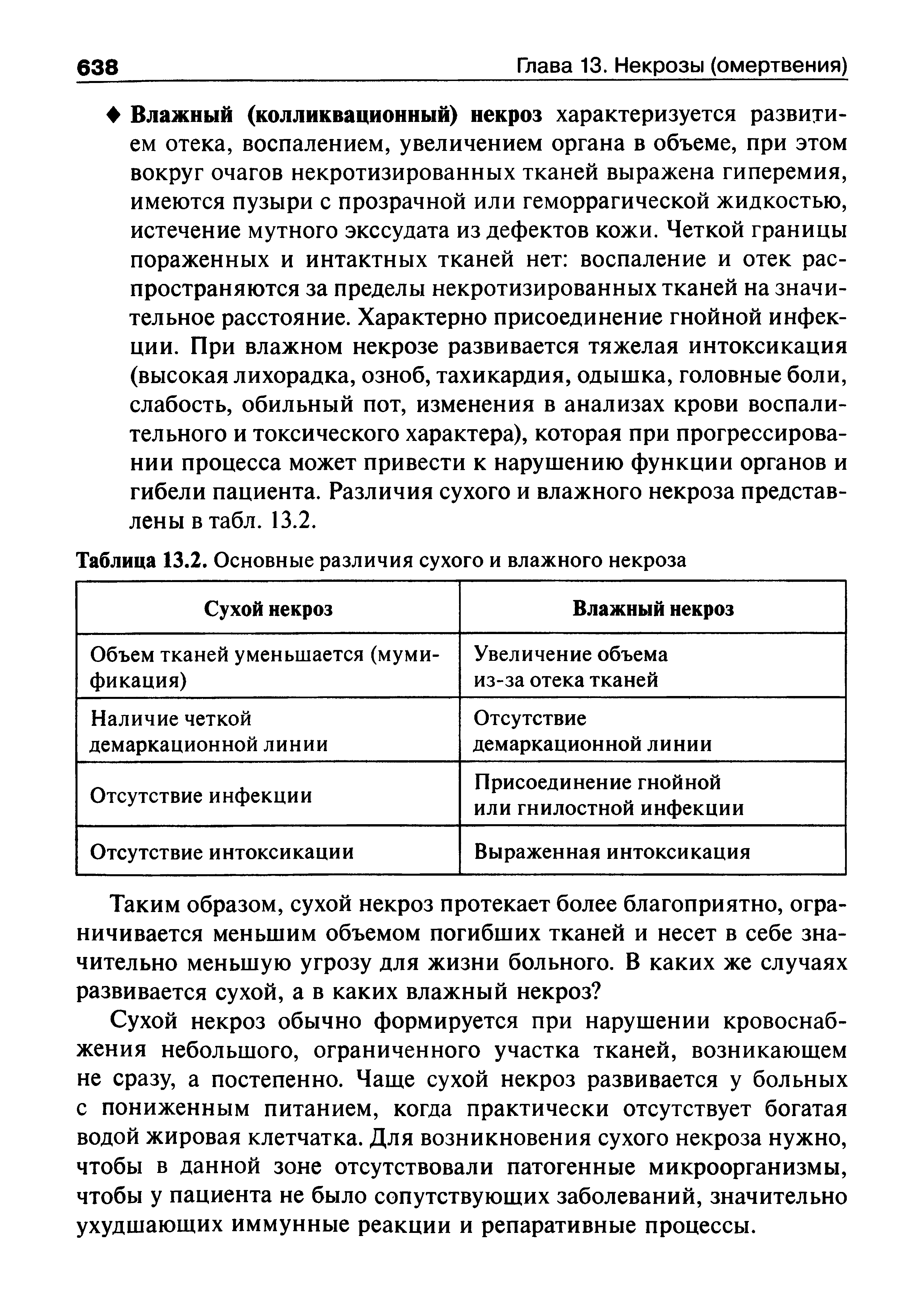 Таблица 13.2. Основные различия сухого и влажного некроза...