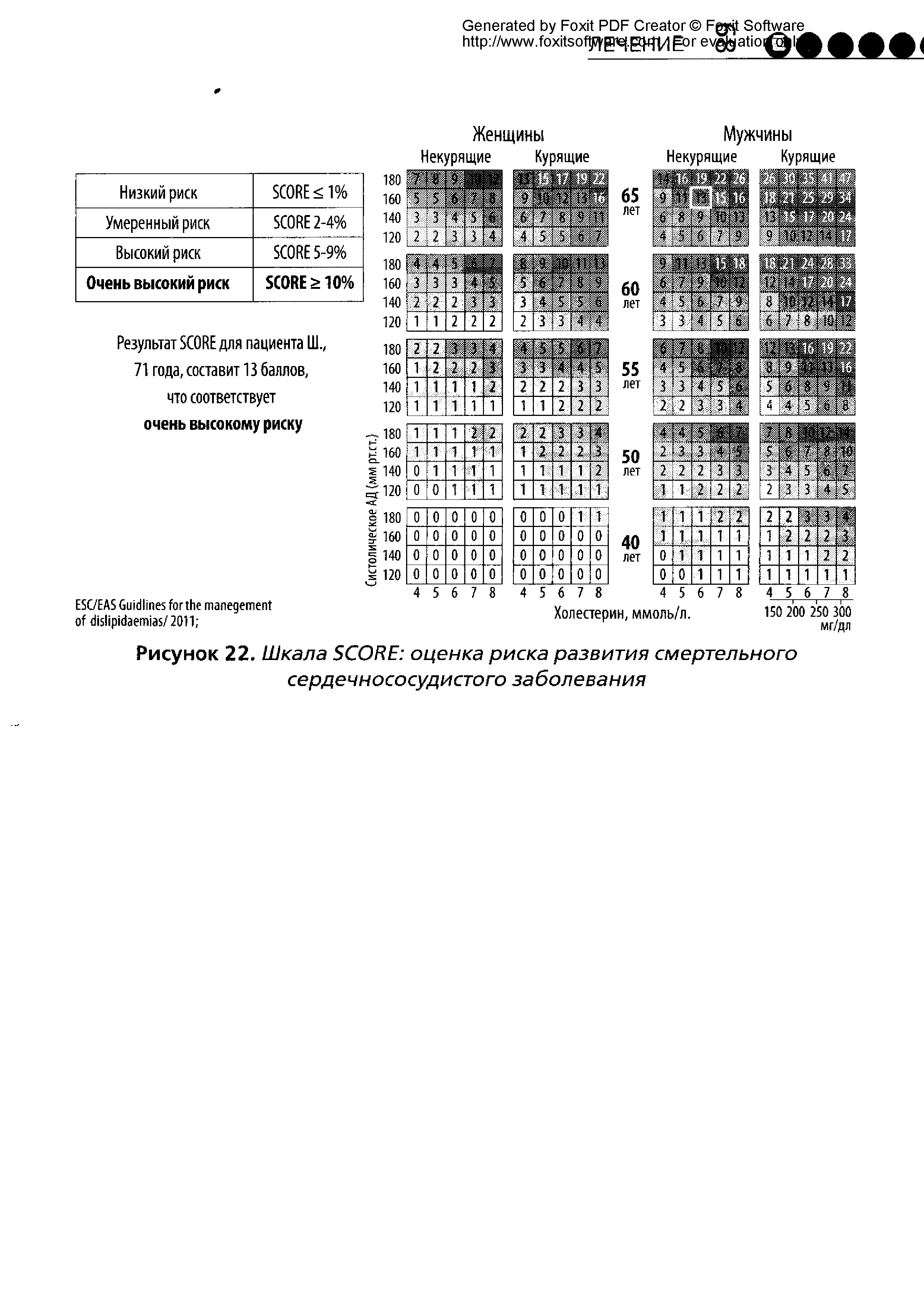 Рисунок 22. Шкала SCORE оценка риска развития смертельного сердечнососудистого заболевания...