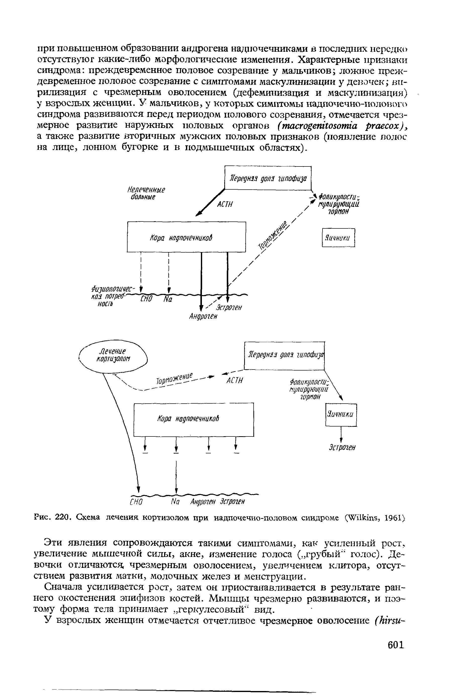 Рис. 220. Схема лечения кортизолом при надпочечно-половом синдроме (W , 1961)...