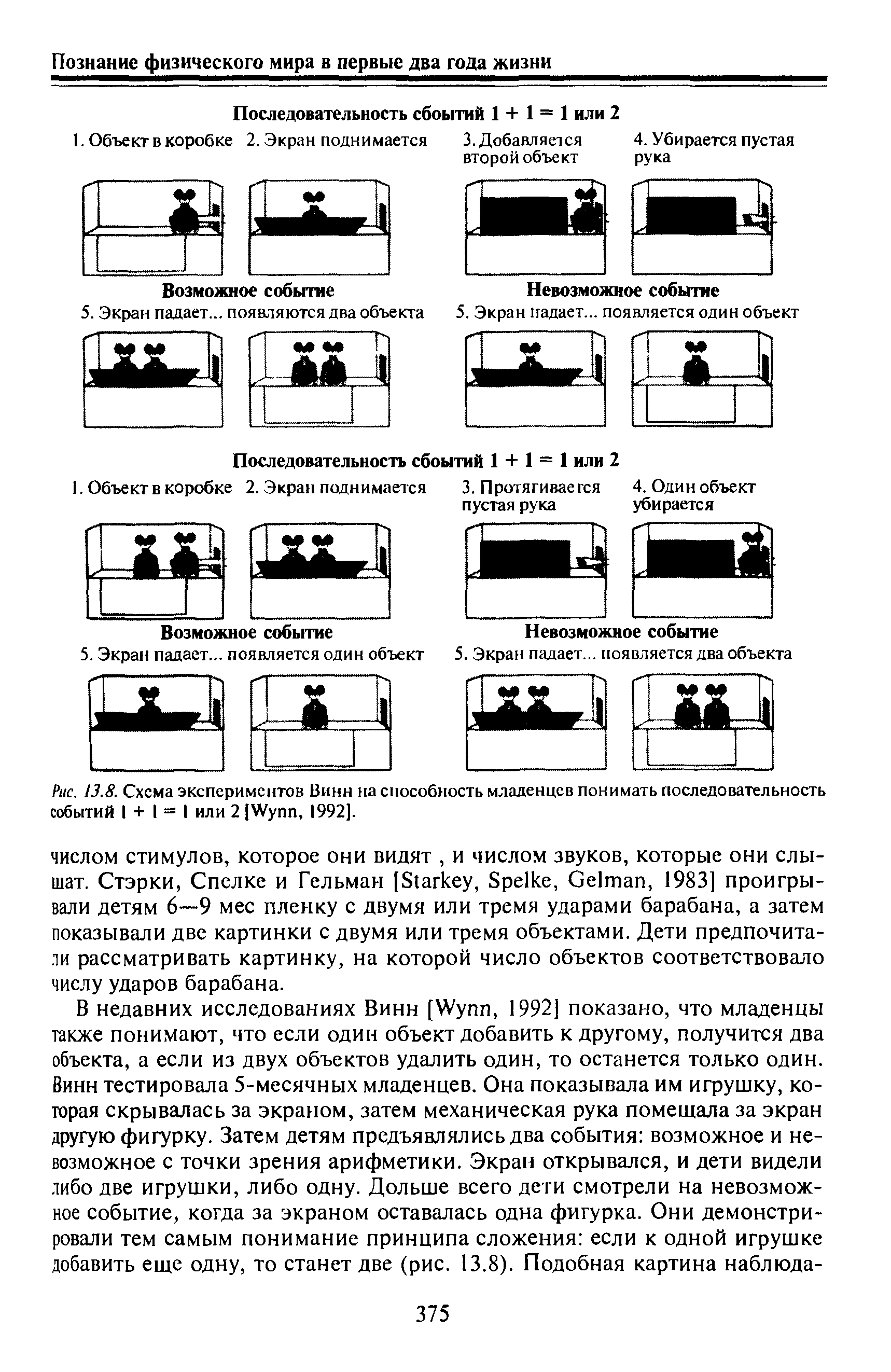 Рис. 13.8. Схема экспериментов Винн на способность младенцев понимать последовательность событий 1 + 1 = 1 или 2 [W , 1992].