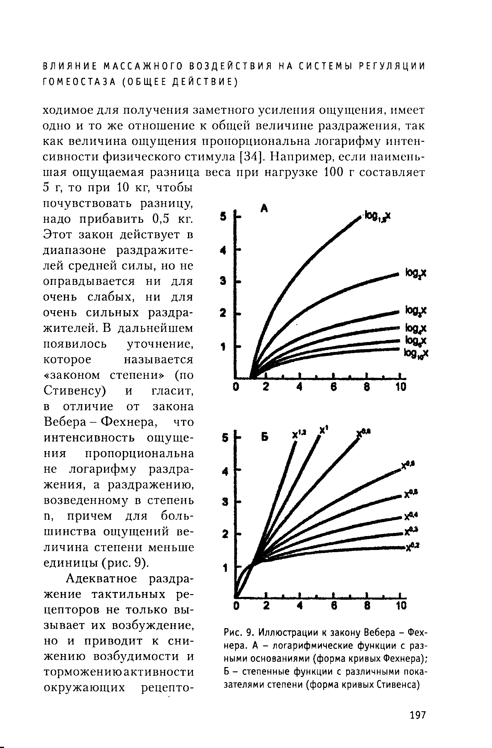 Рис. 9. Иллюстрации к закону Вебера - Фехнера. А - логарифмические функции с разными основаниями (форма кривых Фехнера) Б - степенные функции с различными показателями степени (форма кривых Стивенса)...