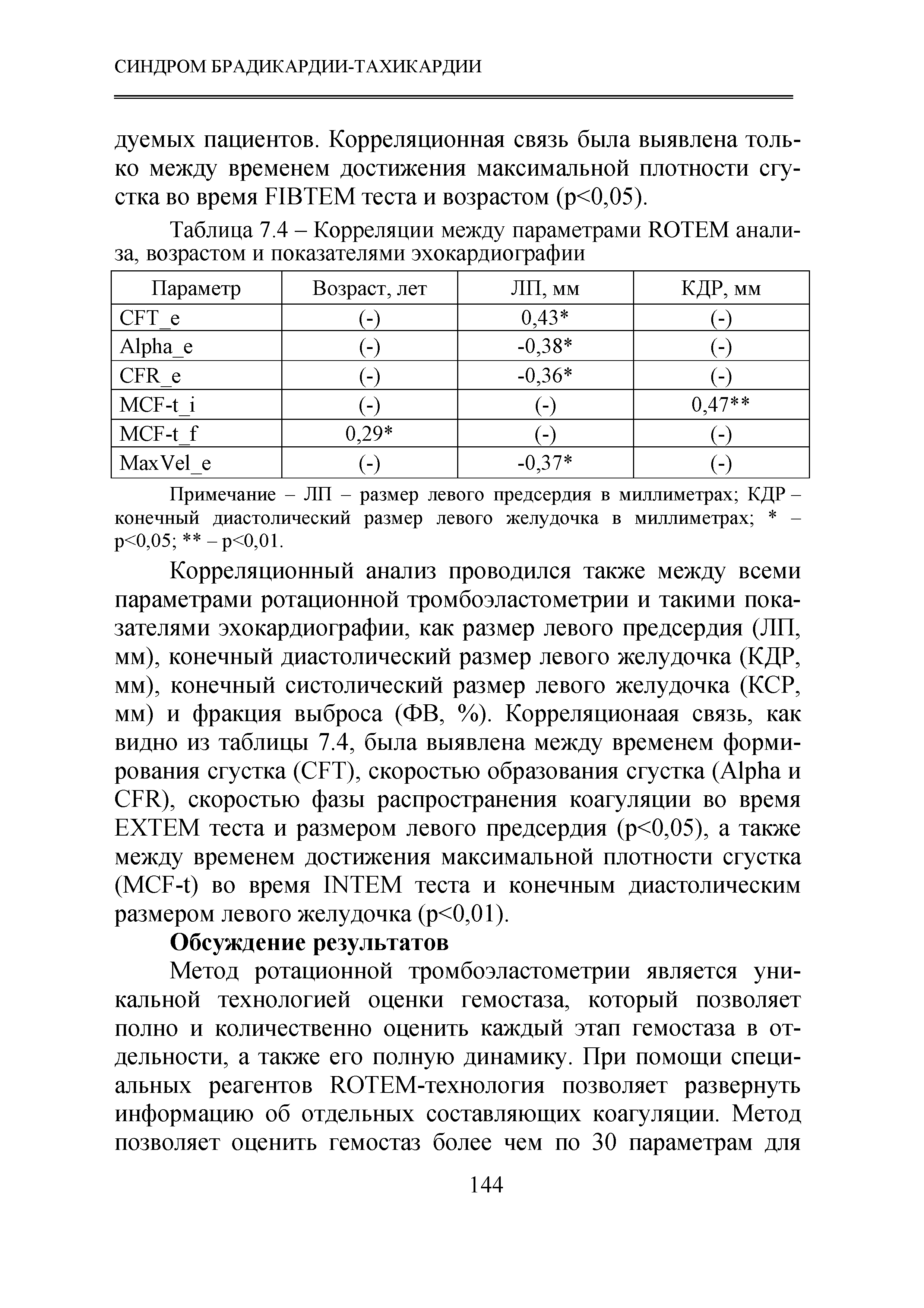 Таблица 7.4 - Корреляции между параметрами ROTEM анализа, возрастом и показателями эхокардиографии...