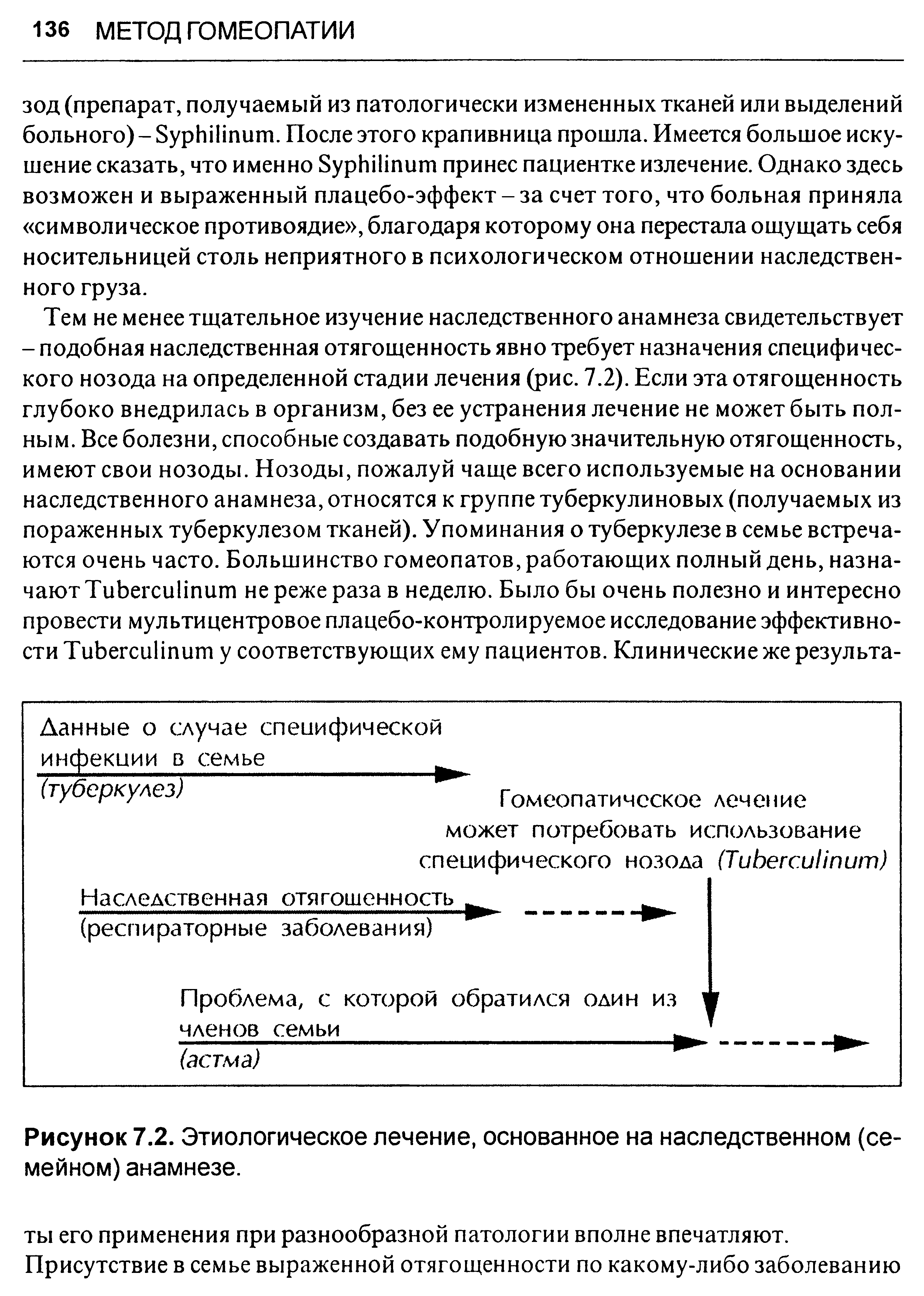 Рисунок 7.2. Этиологическое лечение, основанное на наследственном (семейном) анамнезе.