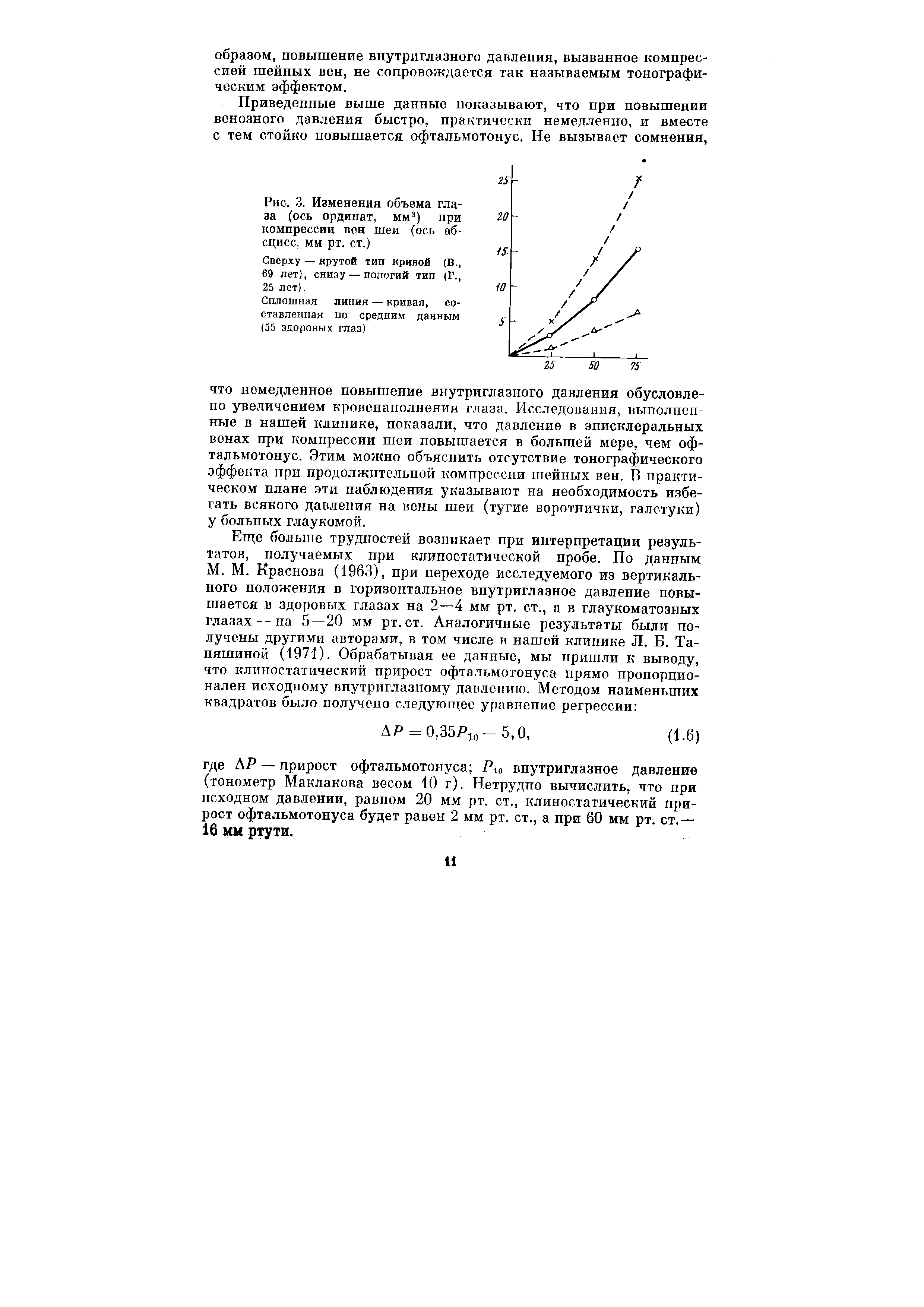 Рис. 3. Изменения объема глаза (ось ординат, мм3) при компрессии вен шеи (ось абсцисс, мм рт. ст.)...