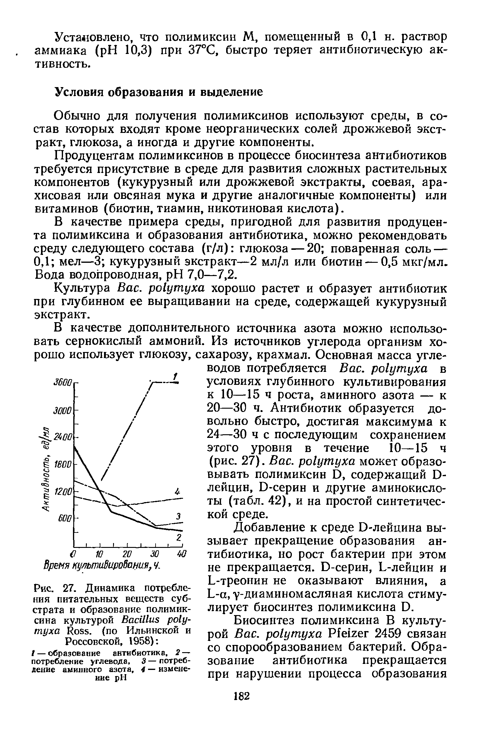 Рис. 27. Динамика потребления питательных веществ субстрата и образование полимиксина культурой B -туха R , (по Ильинской и Россовской, 1958) ...