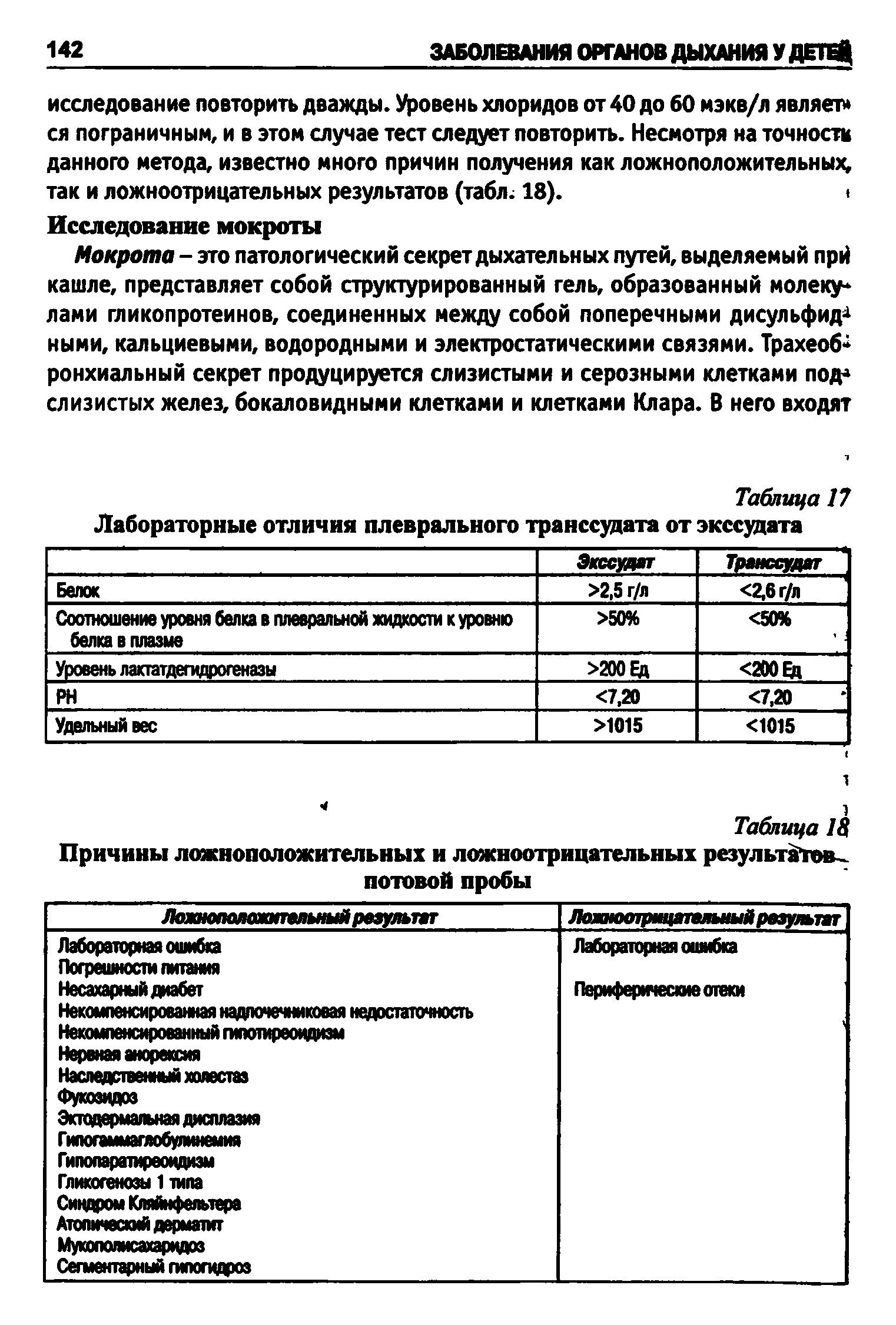 Таблица 18 Причины ложноположительных и ложноотрицательных результатов-потовой пробы...