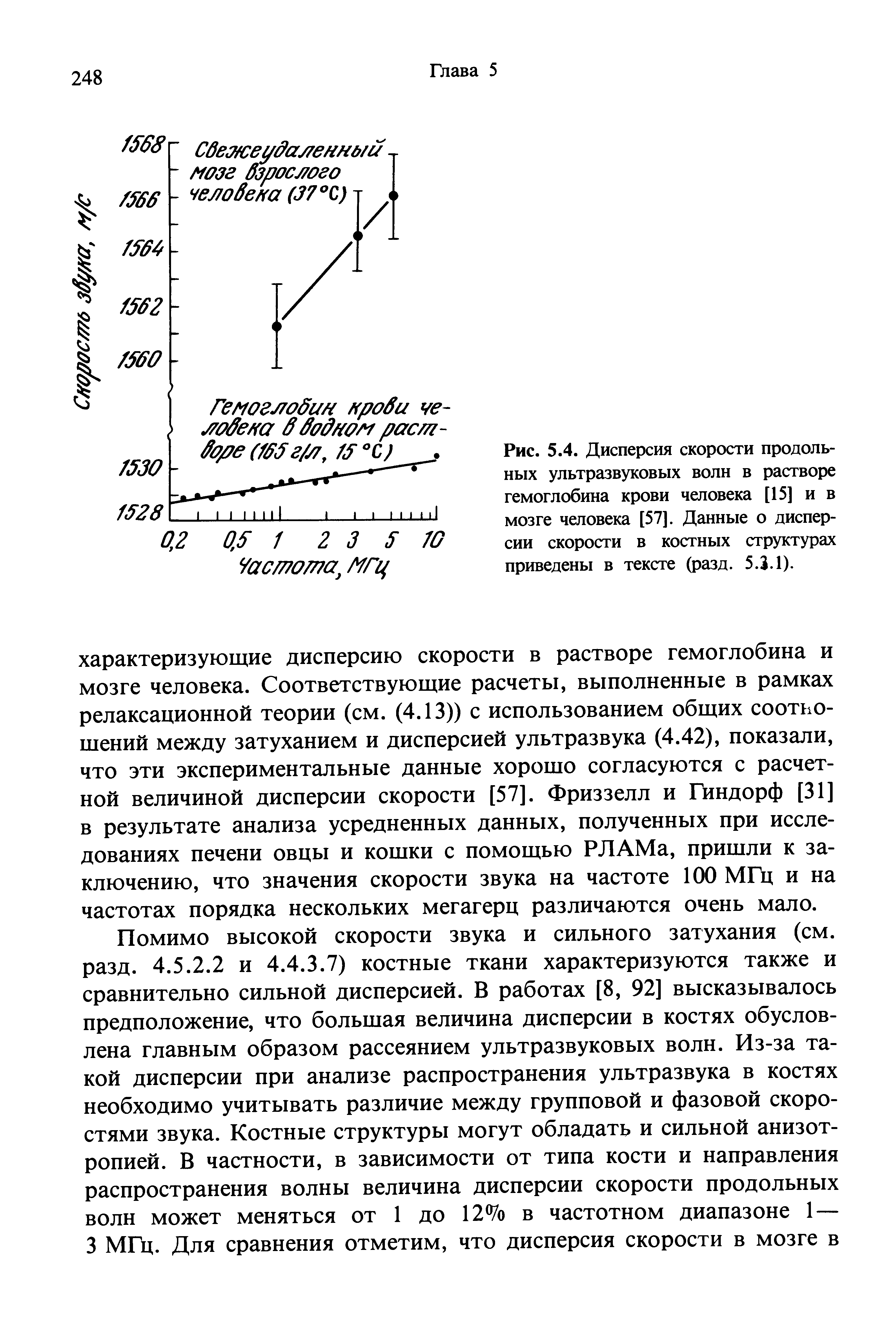 Рис. 5.4. Дисперсия скорости продольных ультразвуковых волн в растворе гемоглобина крови человека [15] и в мозге человека [57]. Данные о дисперсии скорости в костных структурах приведены в тексте (разд. 5.3.1).