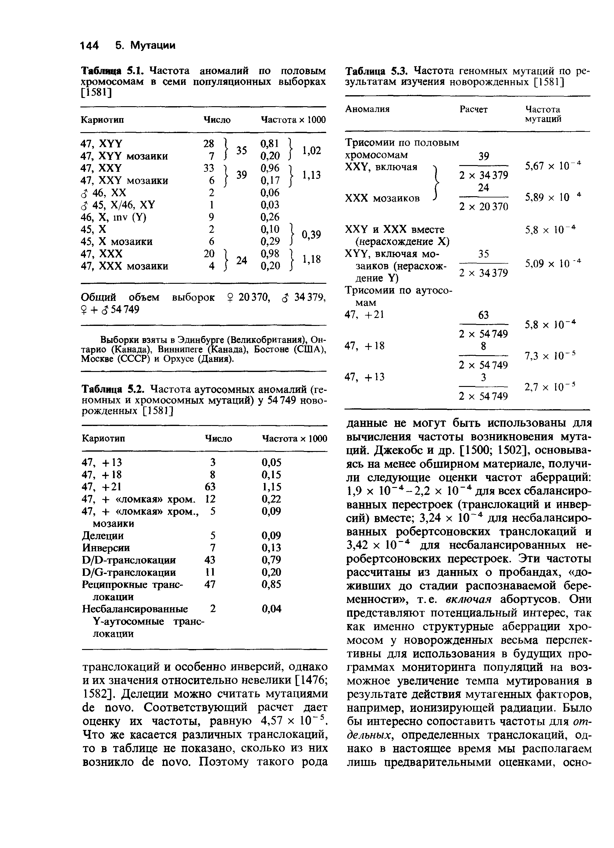 Таблица 5.1. Частота аномалий по половым хромосомам в семи популяционных выборках [1581]...