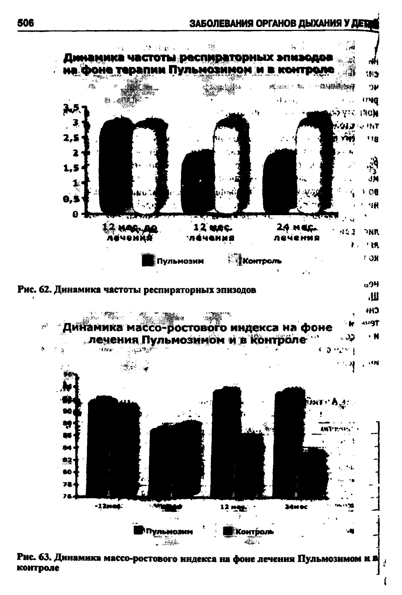 Рис. 63. Динамика массо-ростового индекса на фоне. контроле...