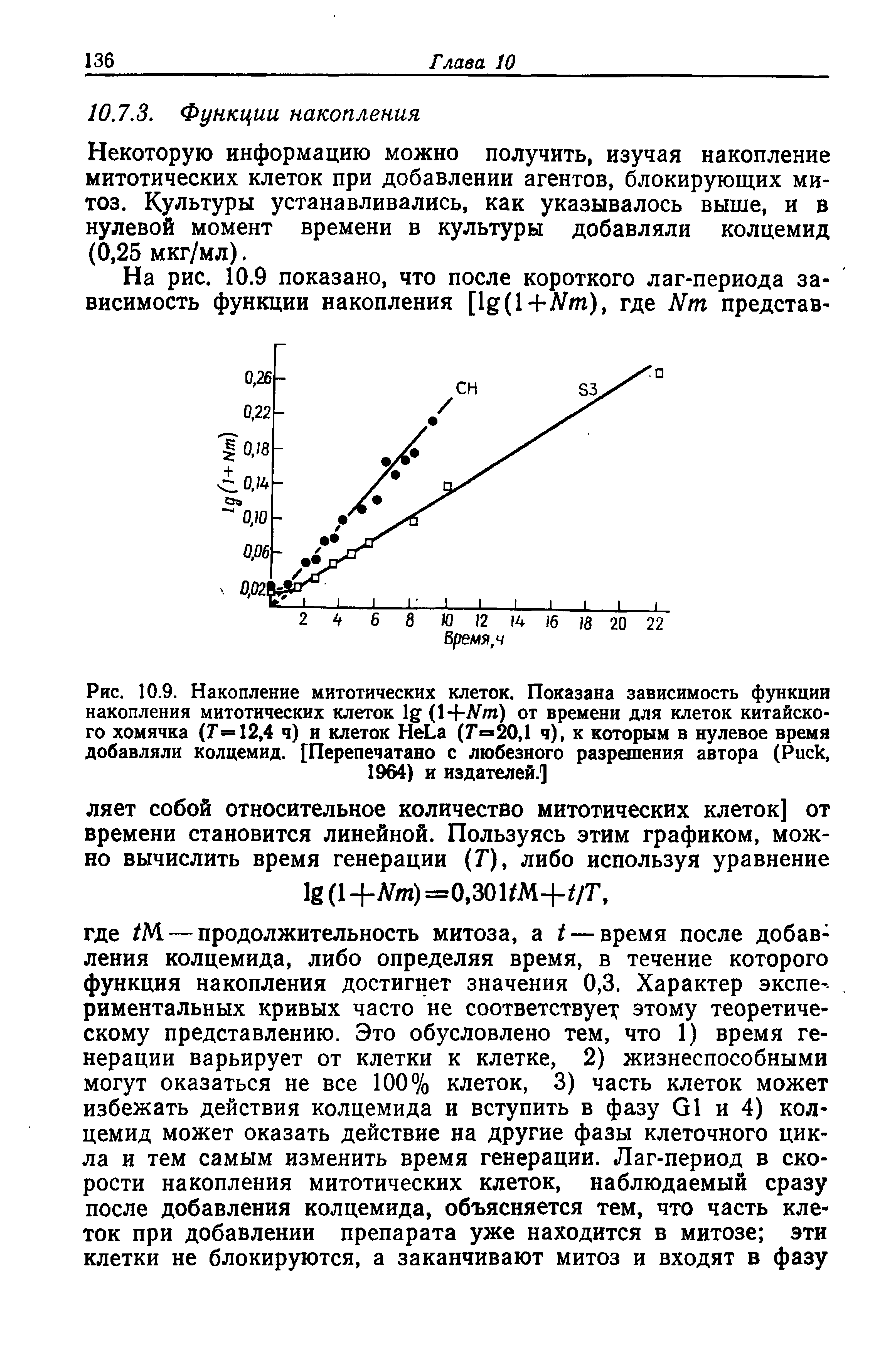 Рис. 10.9. Накопление митотических клеток. Показана зависимость функции накопления митотических клеток 1 (1+Мп) от времени для клеток китайского хомячка (7=12,4 ч) и клеток НеЬа (7=20,1 ч), к которым в нулевое время добавляли колцемид. [Перепечатано с любезного разрешения автора (Риск, 1964) и издателей.]...