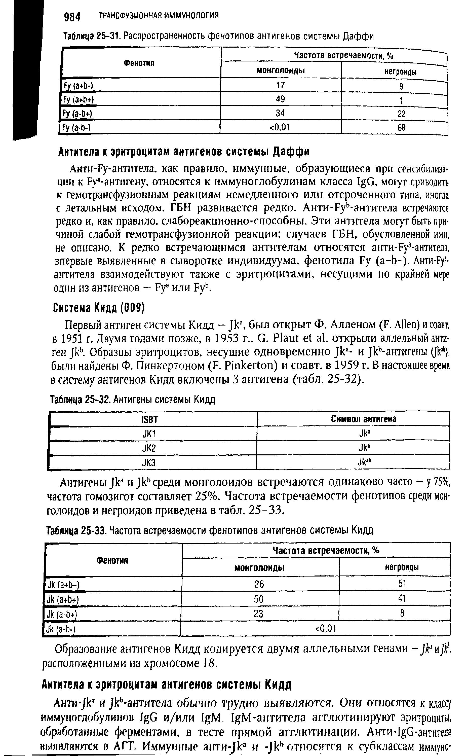 Таблица 25-33. Частота встречаемости фенотипов антигенов системы Кидд...