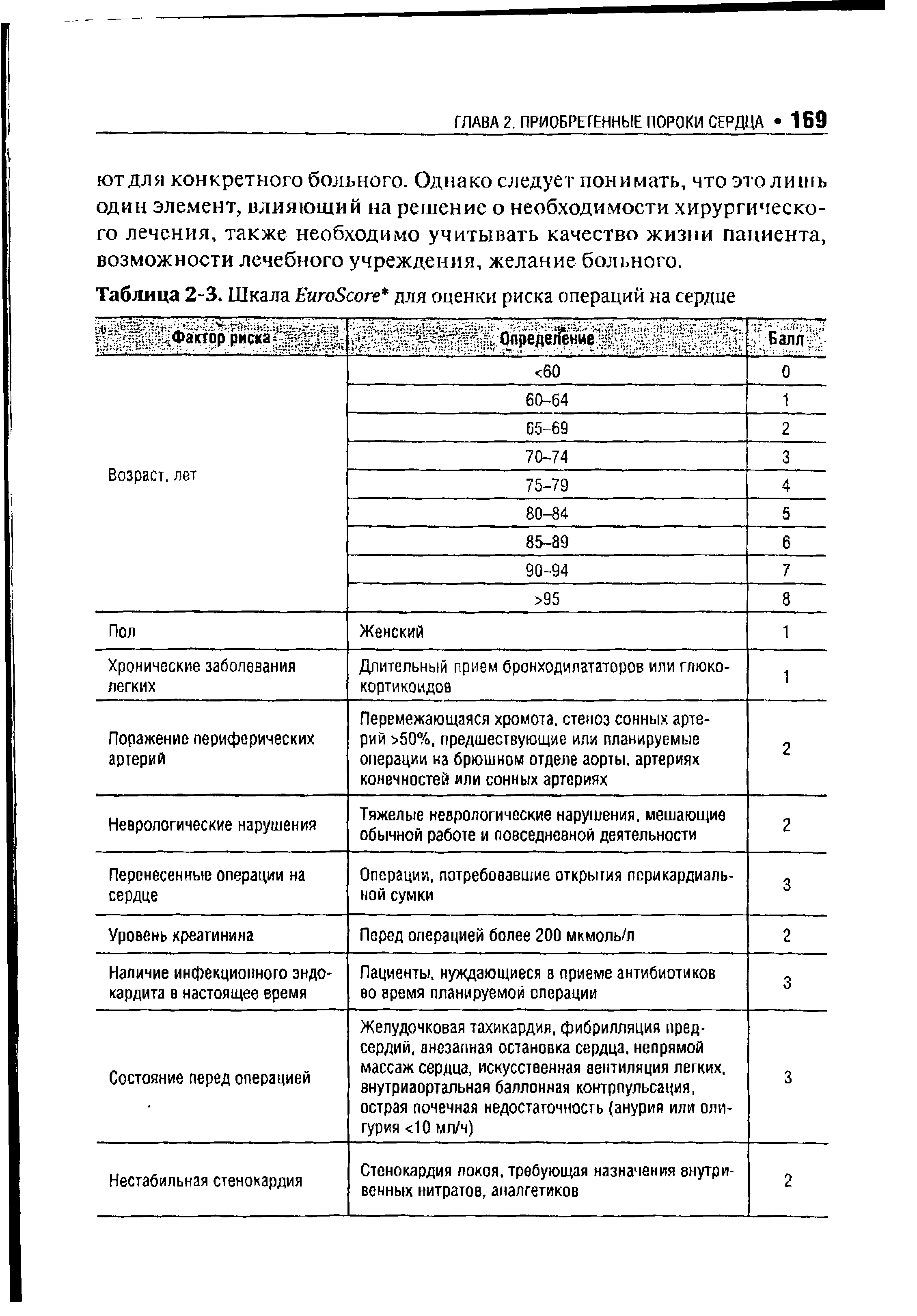 Таблица 2-3. Шкала ЕигоБсоге для оценки риска операций на сердце...