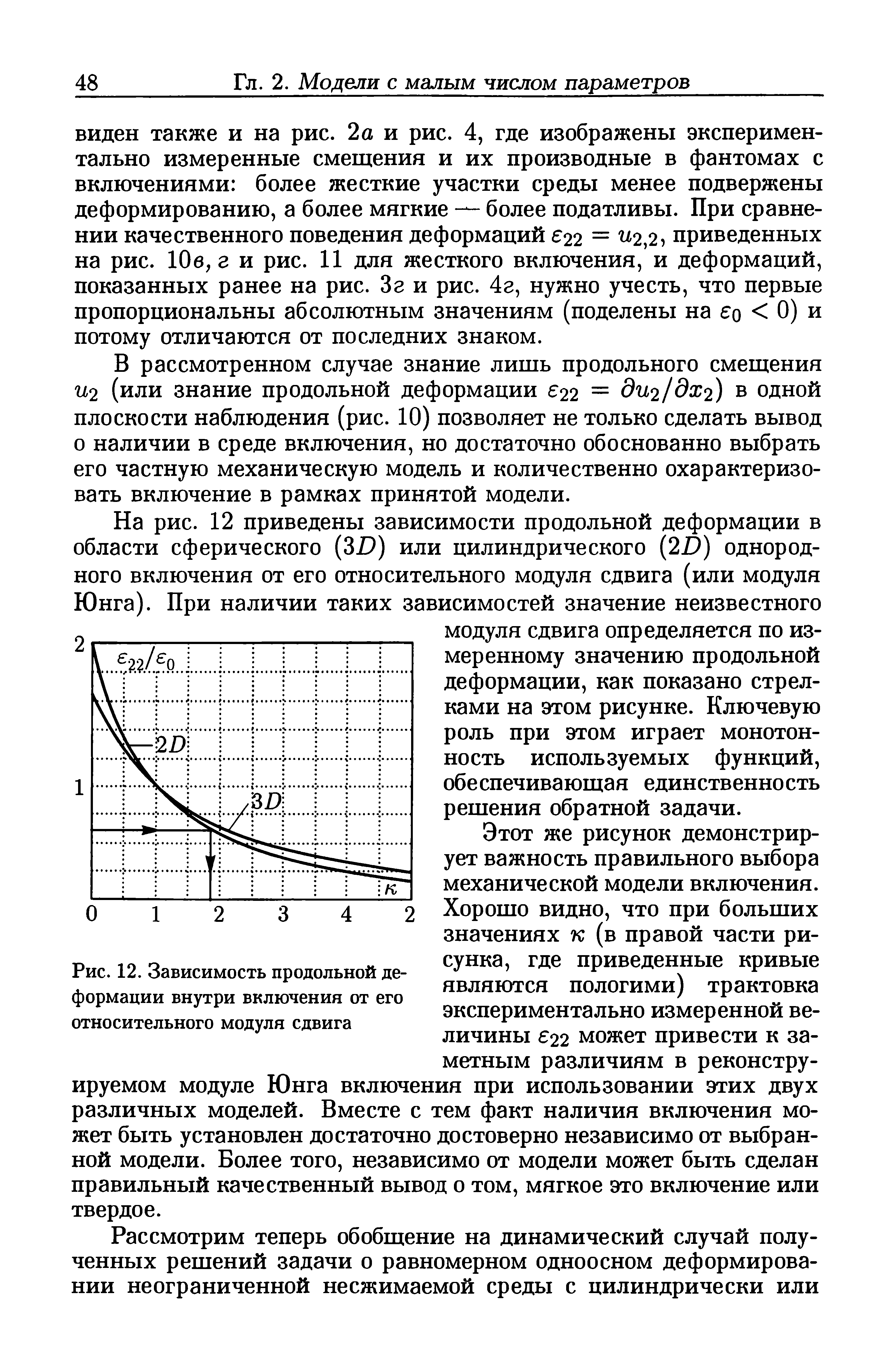 Рис. 12. Зависимость продольной деформации внутри включения от его относительного модуля сдвига...