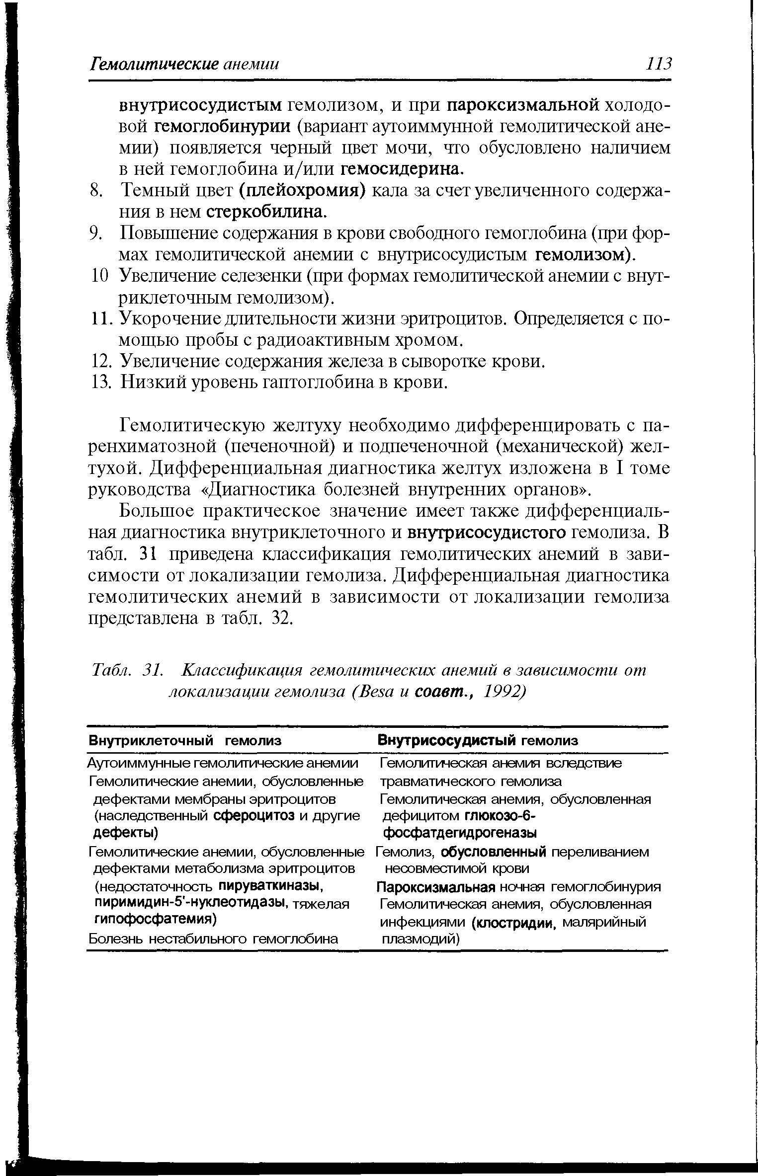 Табл. 31. Классификация гемолитических анемий в зависимости от локализации гемолиза (B и соавт., 1992)...