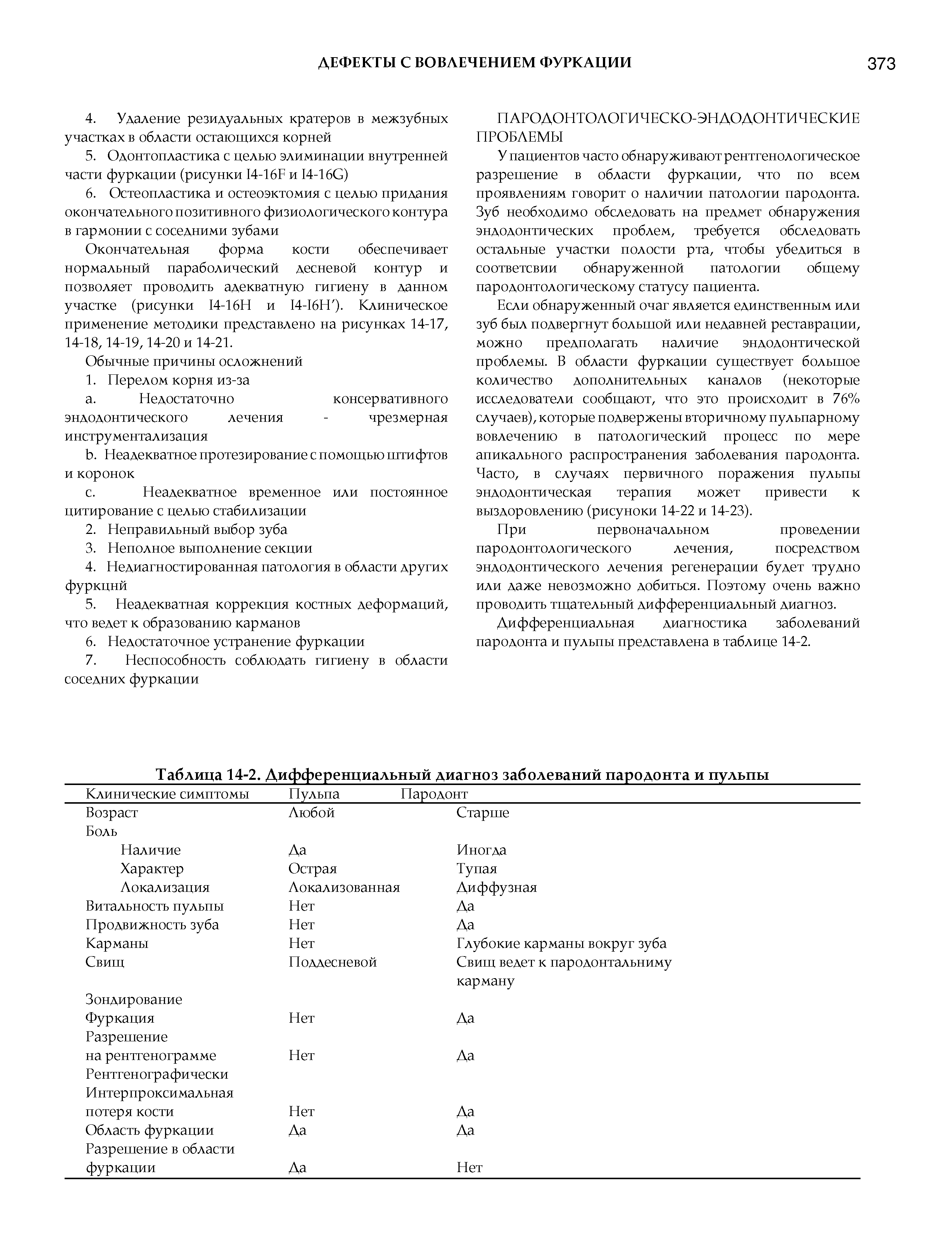 Таблица 14-2. Дифференциальный диагноз заболеваний пародонта и пульпы...