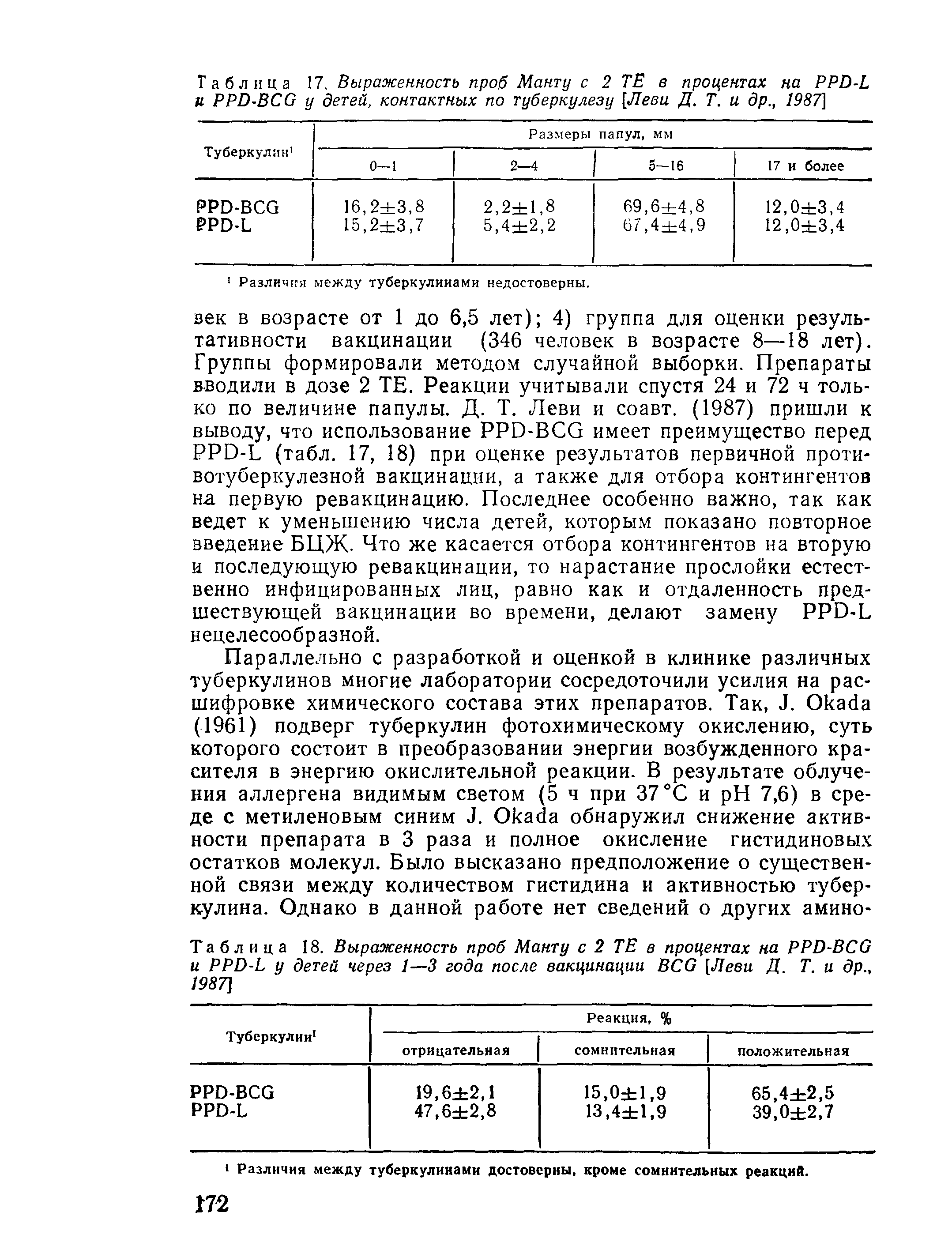 Таблица 18. Выраженность проб Манту с 2 ТЕ в процентах на PPD-BCG и PPD-L у детей через 1—3 года после вакцинации BCG [Леви Д. Т. и др., 1987]...