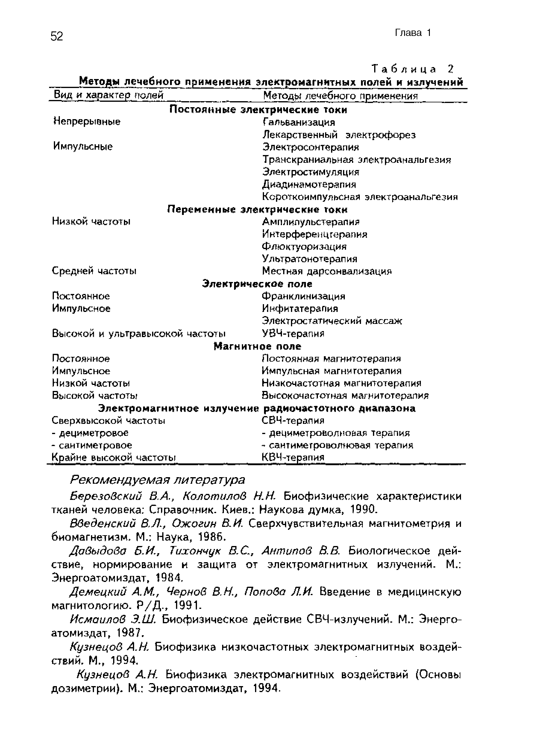 Таблица 2 Методы лечебного применения электромагнитных полей и излучений Вид и харак гер полей Методы лечебного применения...