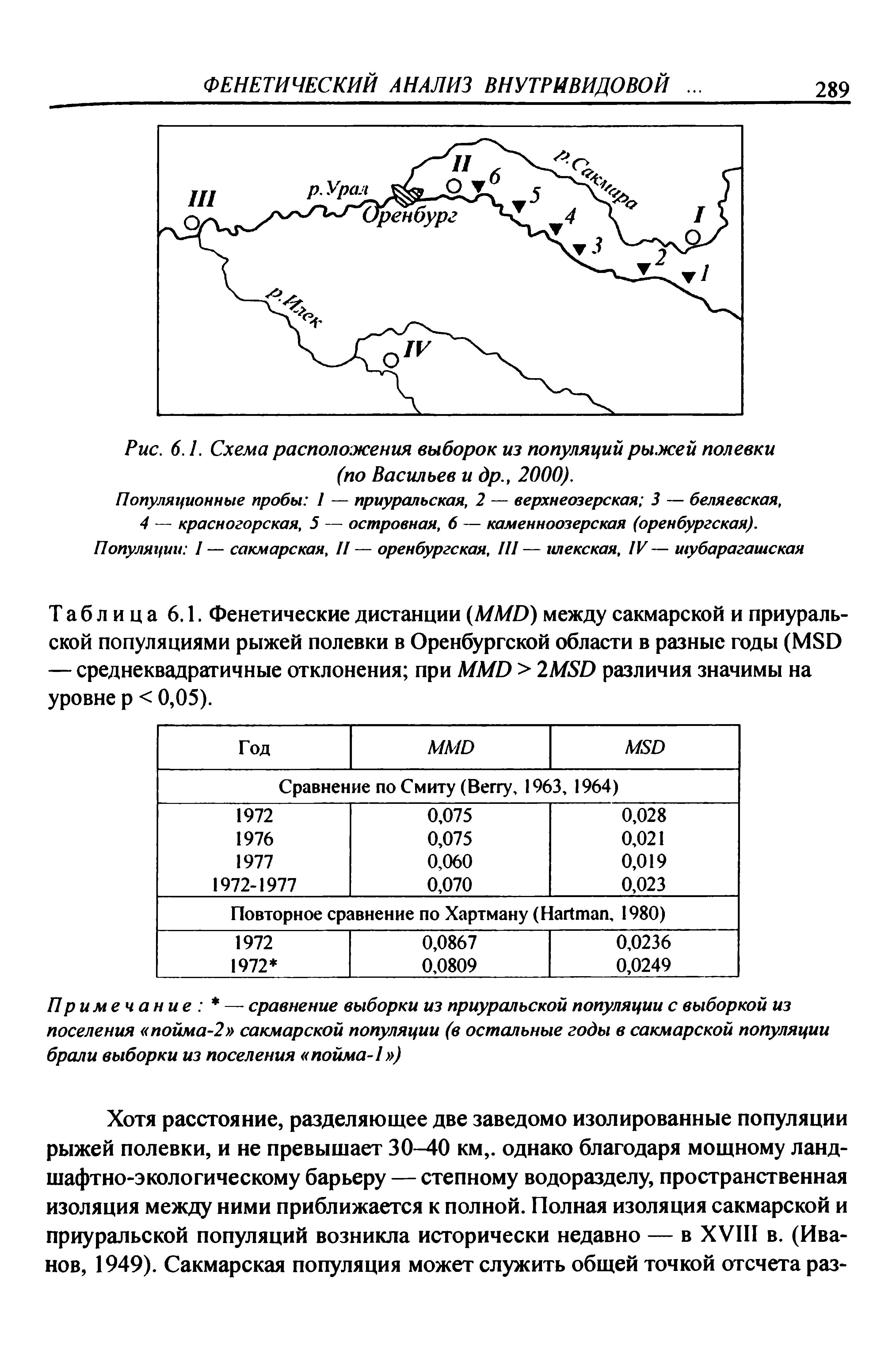 Таблица 6.1. Фенетические дистанции (ММО) между сакмарской и приуральской популяциями рыжей полевки в Оренбургской области в разные годы (М8О — среднеквадратичные отклонения при ММО > 2М8О различия значимы на уровне р < 0,05).